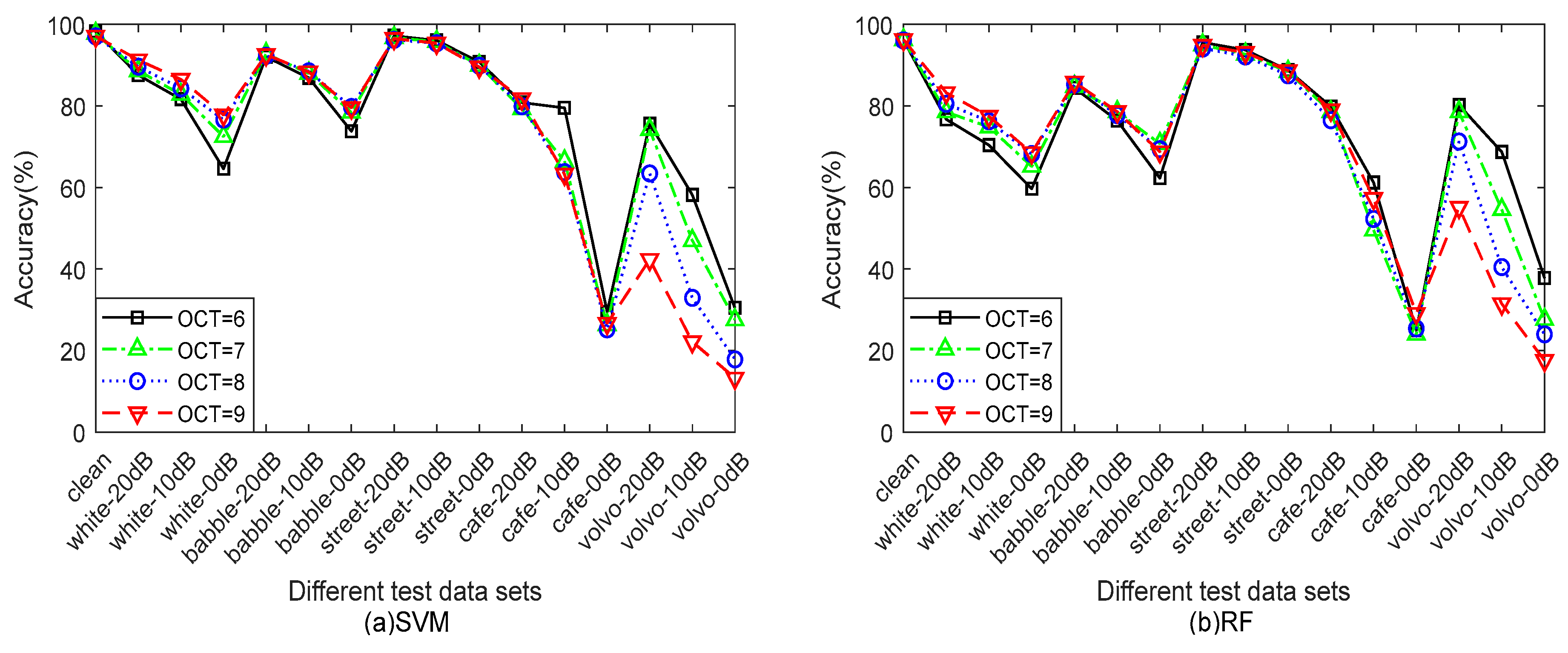Information 09 00205 g006 550