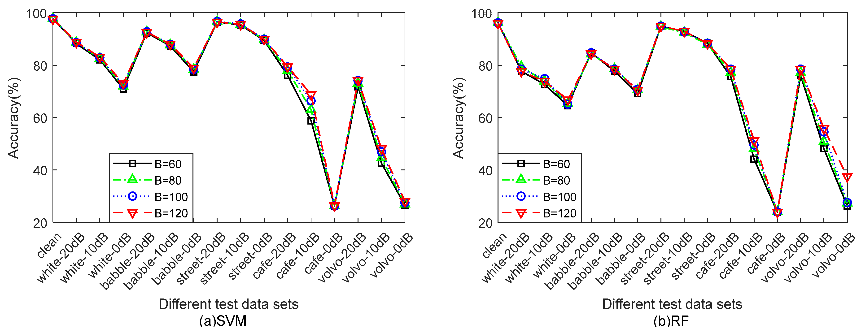 Information 09 00205 g007 550