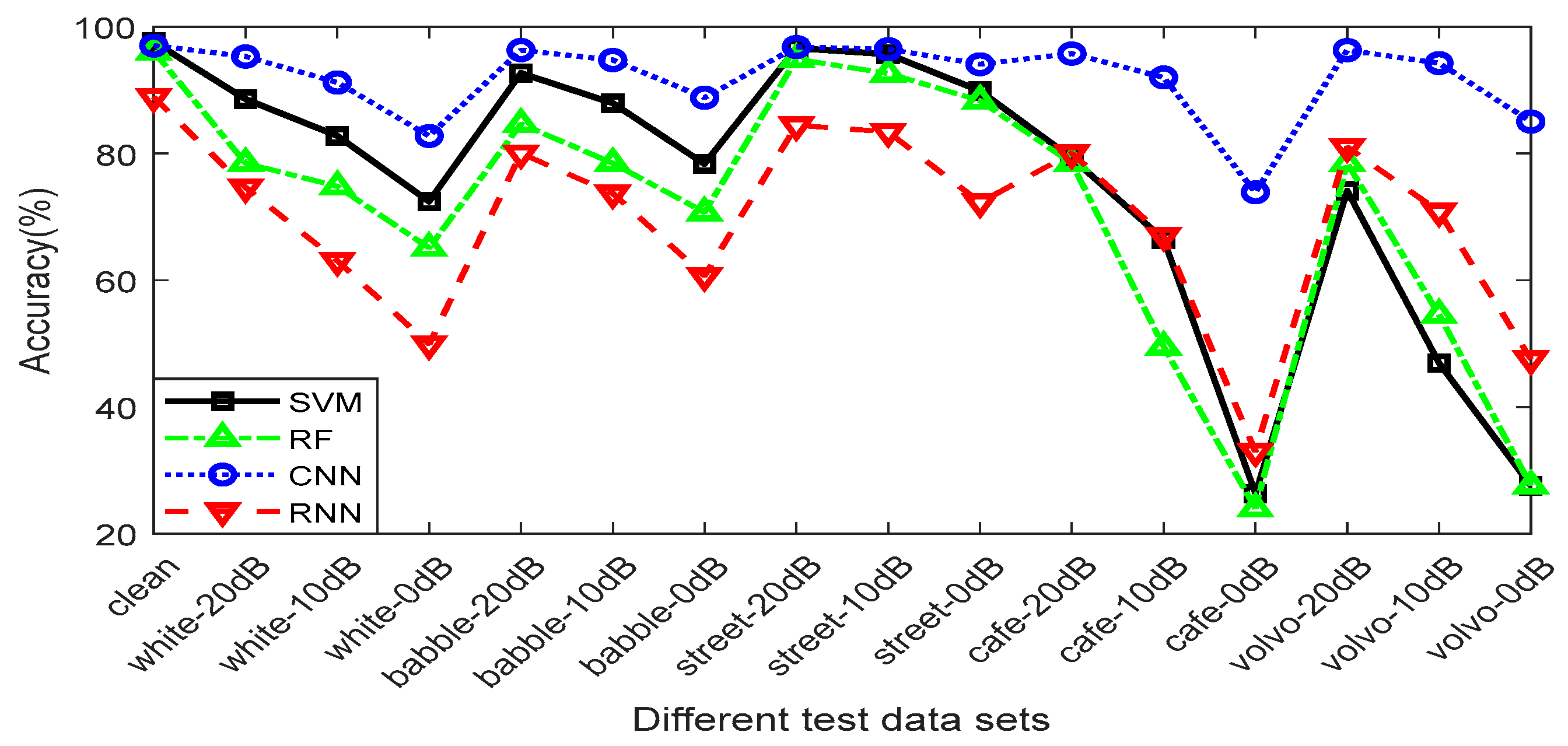 Information 09 00205 g009 550