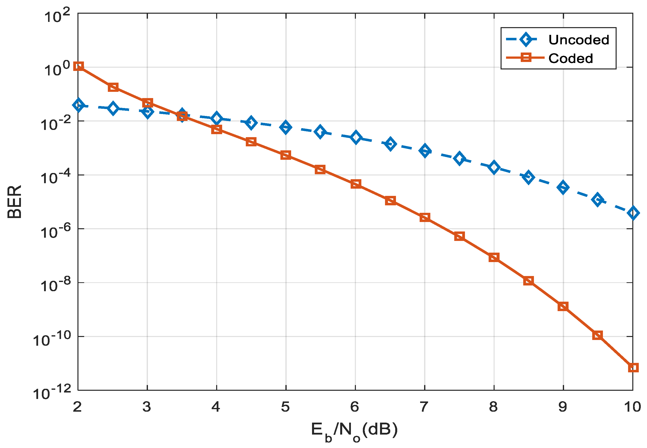 Information 09 00210 g008