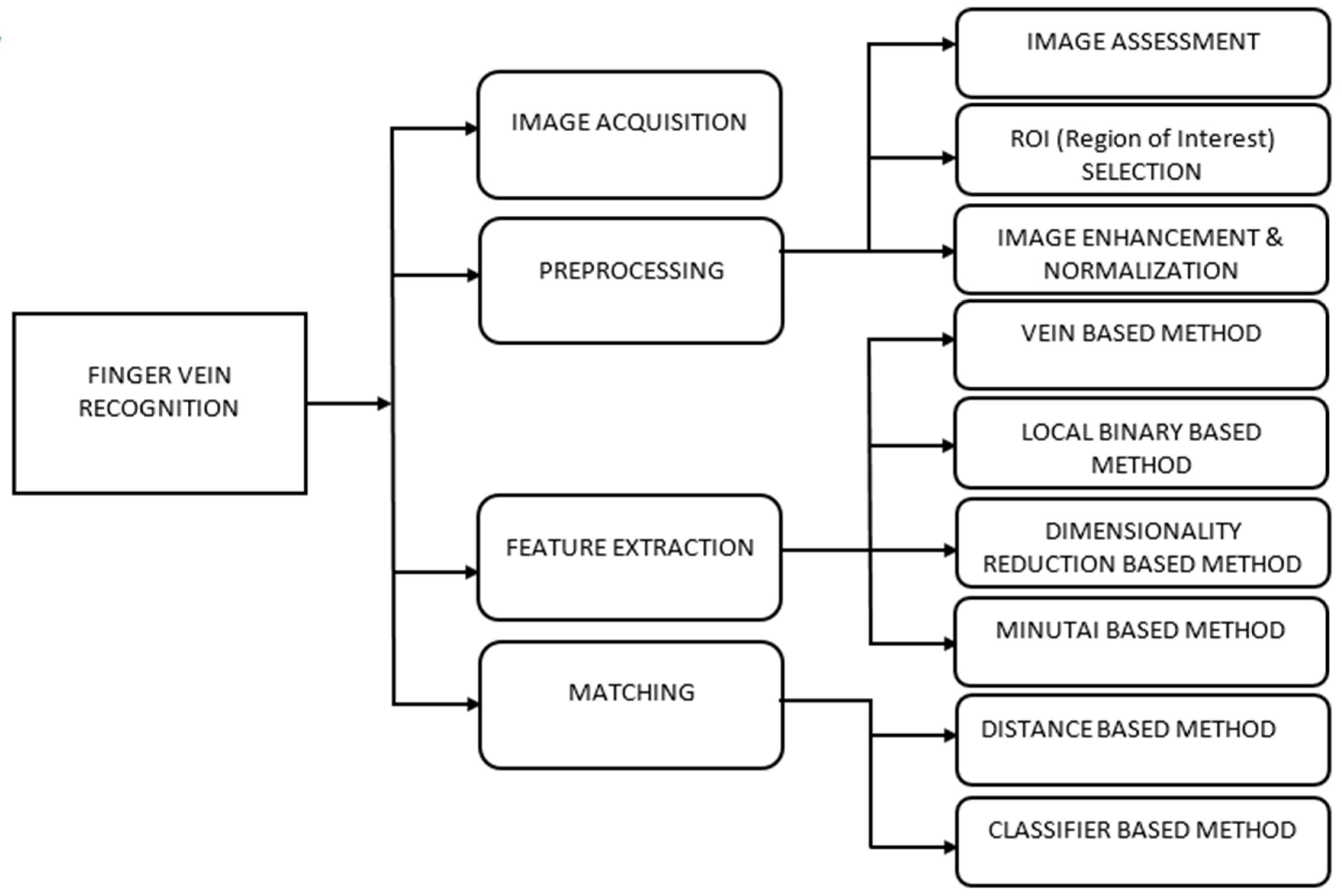 Information 09 00213 g002 Information 09 00213 g002