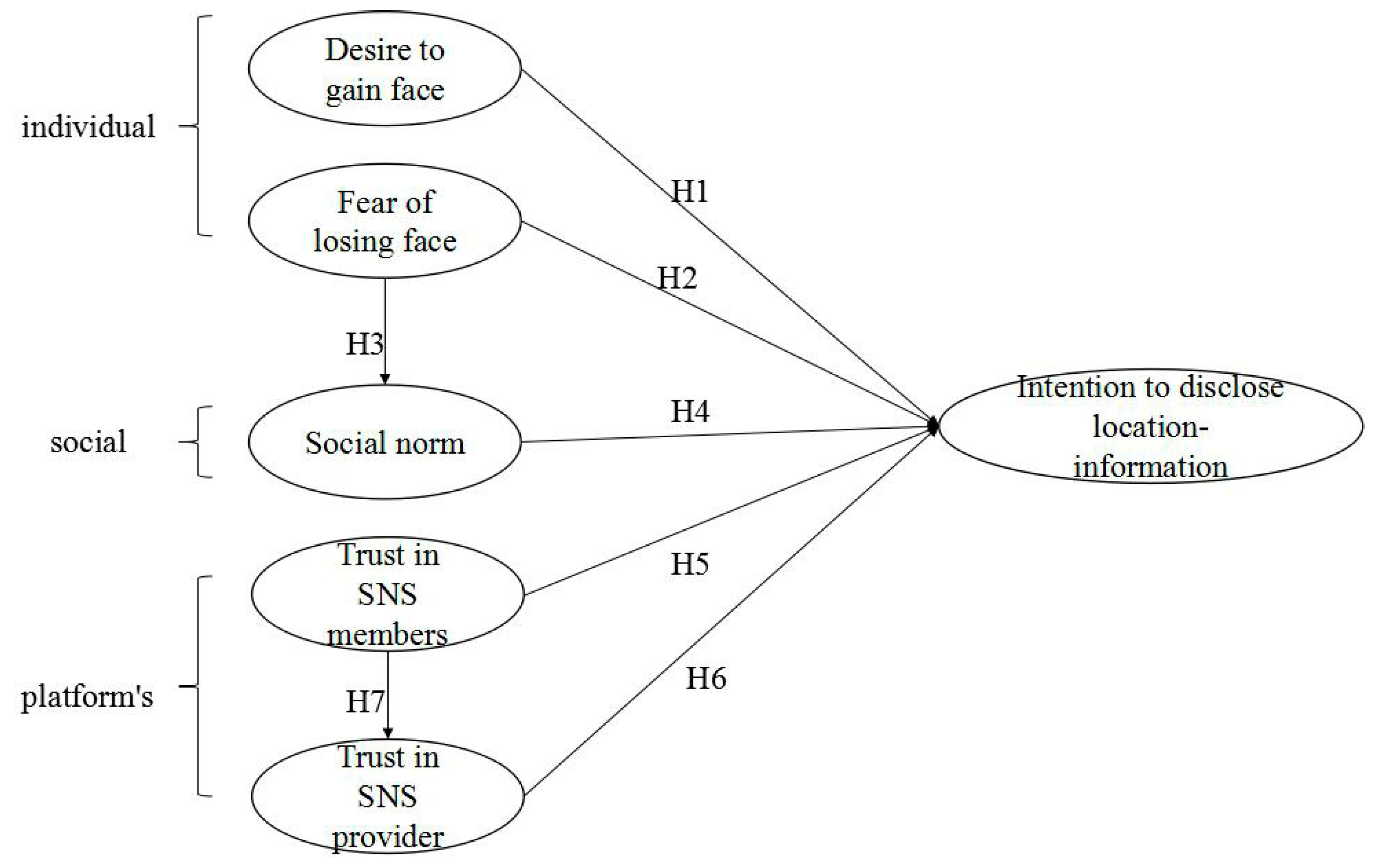 Information 09 00219 g001 Information 09 00219 g001