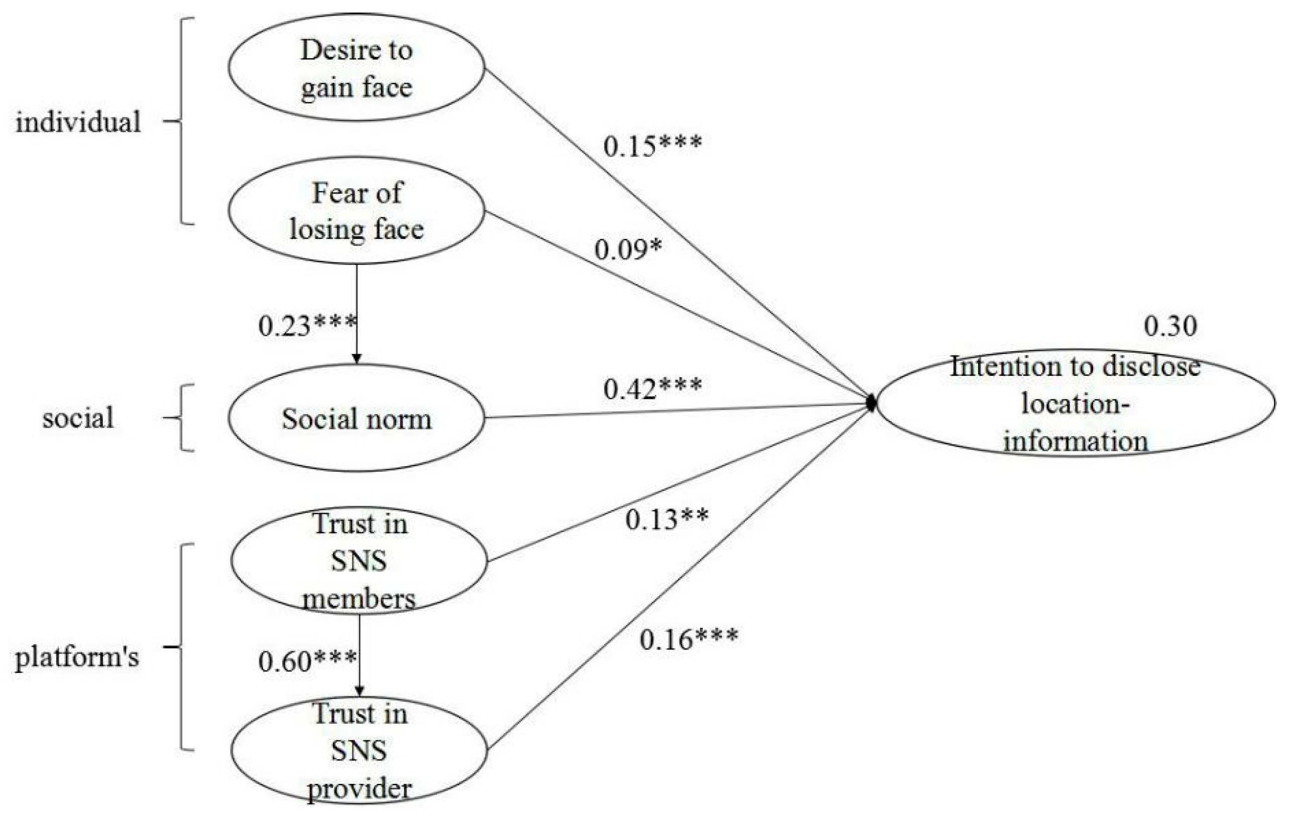 Information 09 00219 g002 Information 09 00219 g002
