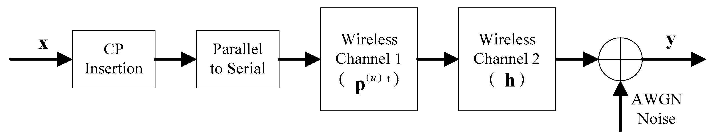 Information 09 00220 g002 Information 09 00220 g002