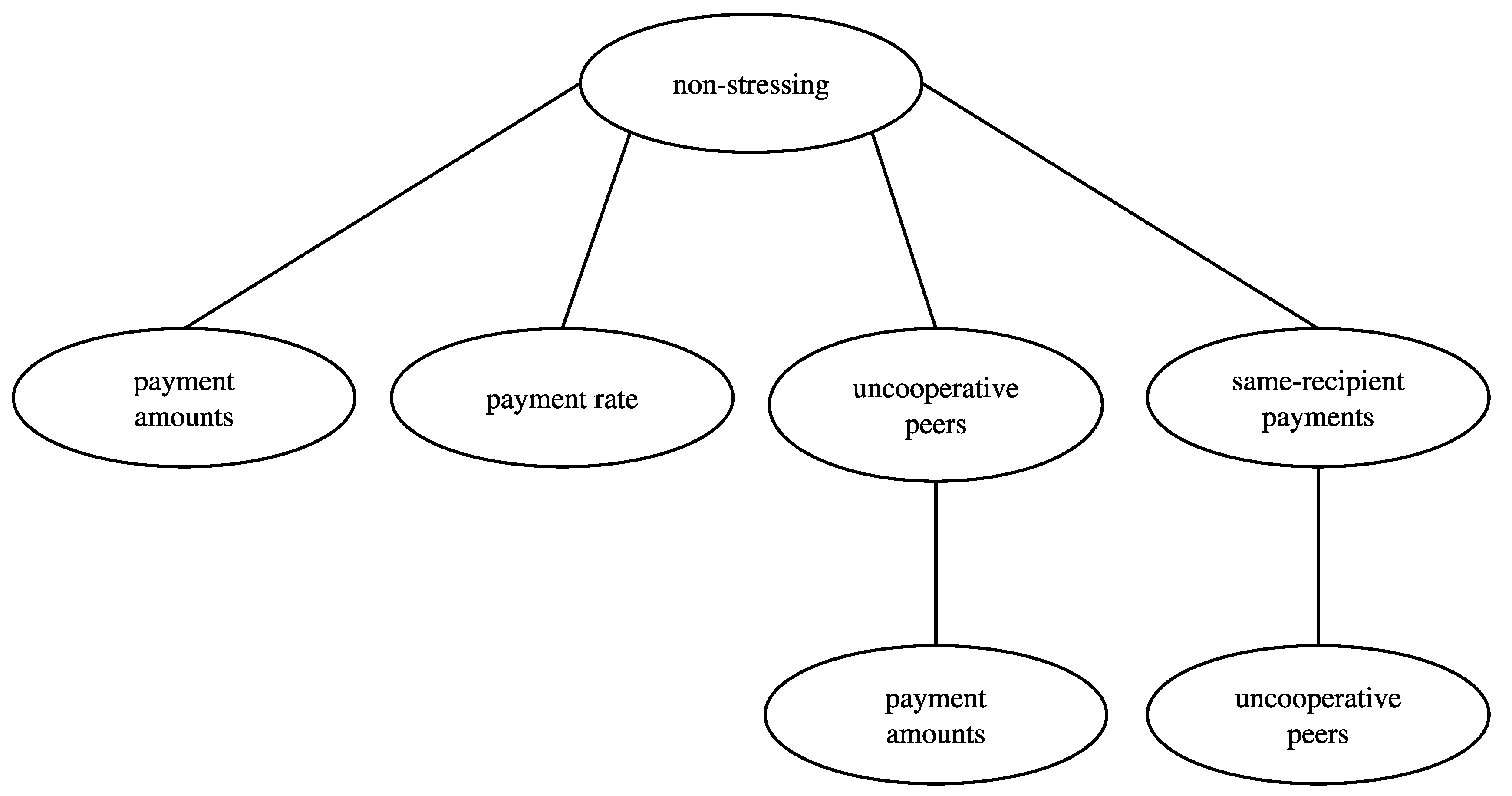 Information Free FullText The CLoTH Simulator for