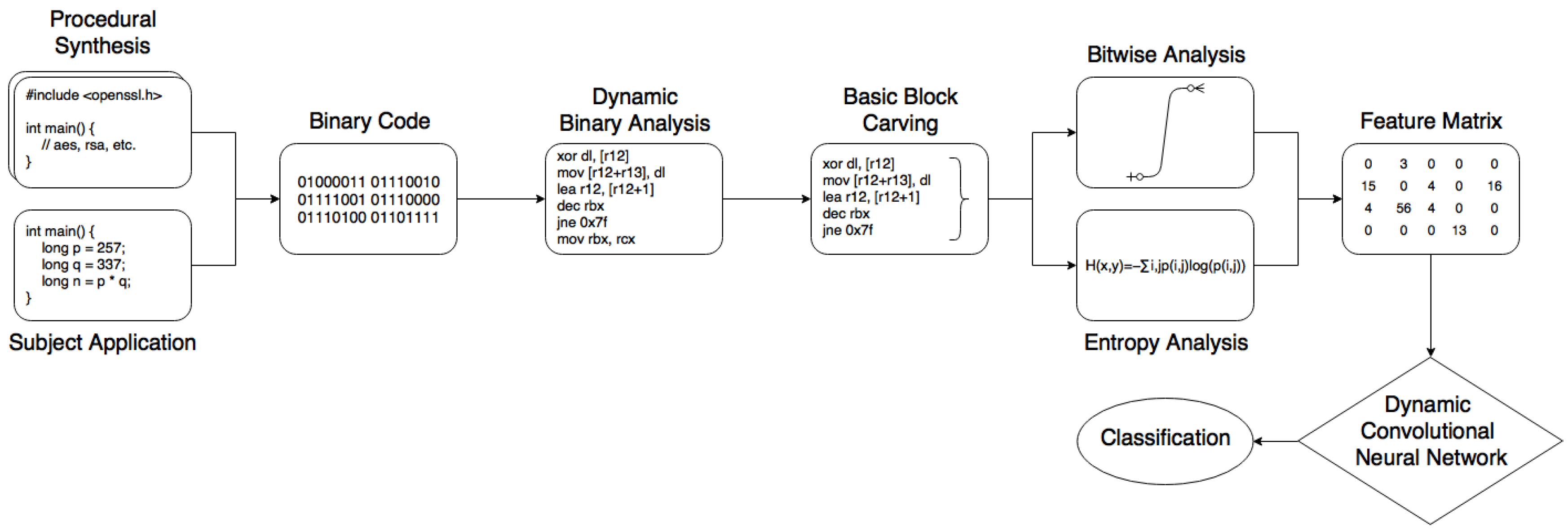 Information 09 00231 g001 Information 09 00231 g001