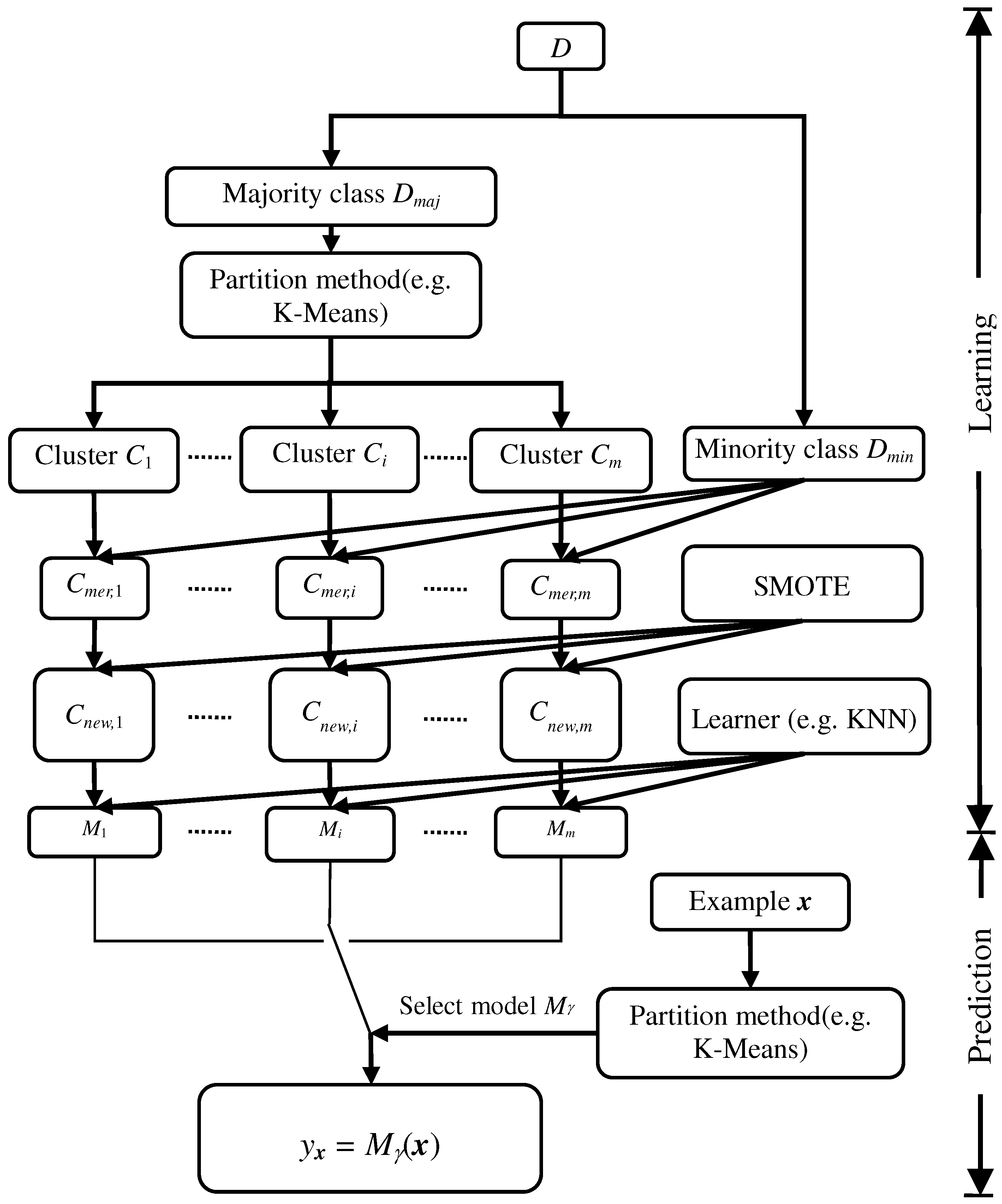 Information 09 00238 g002 Information 09 00238 g002