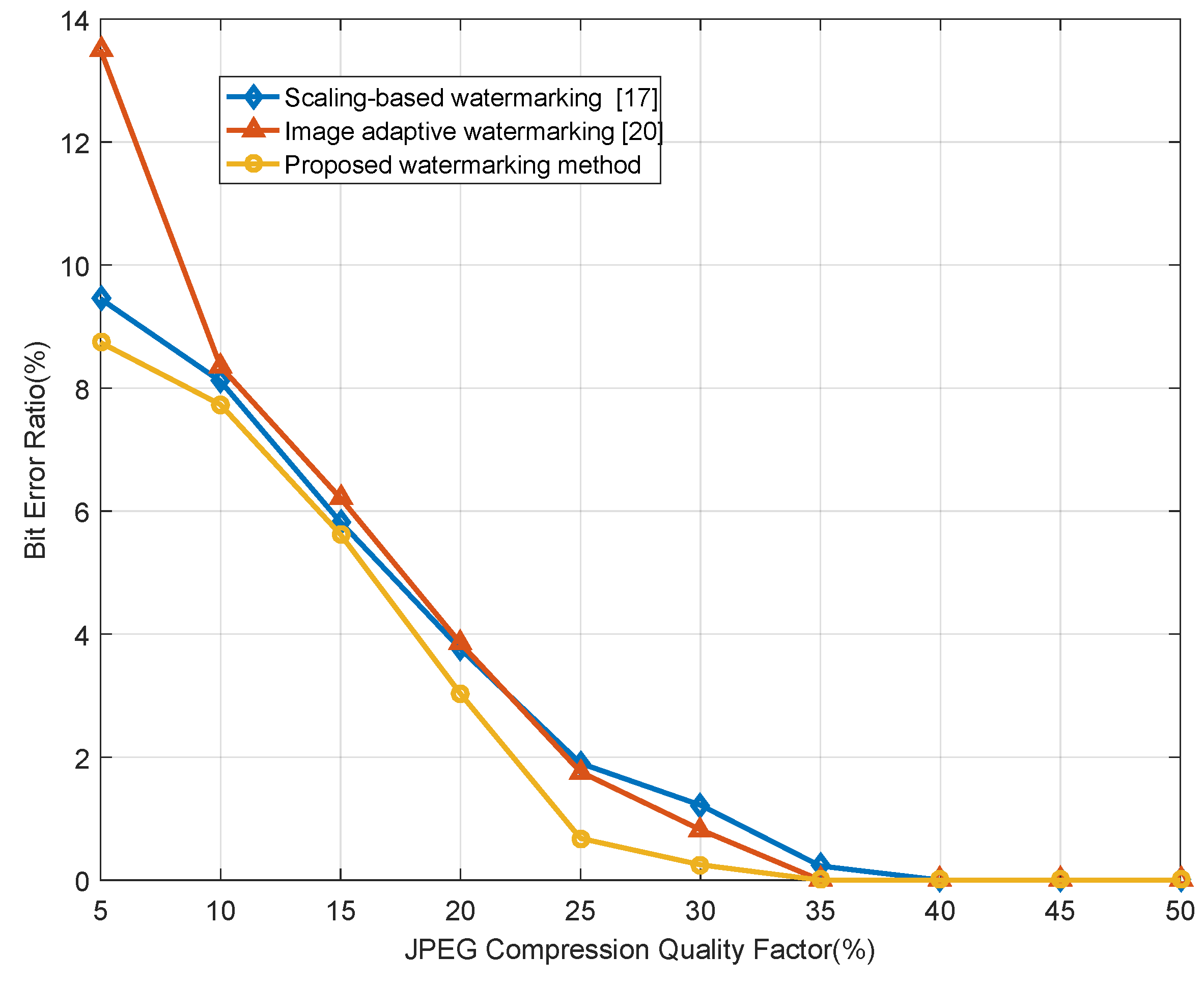 Information 09 00239 g004