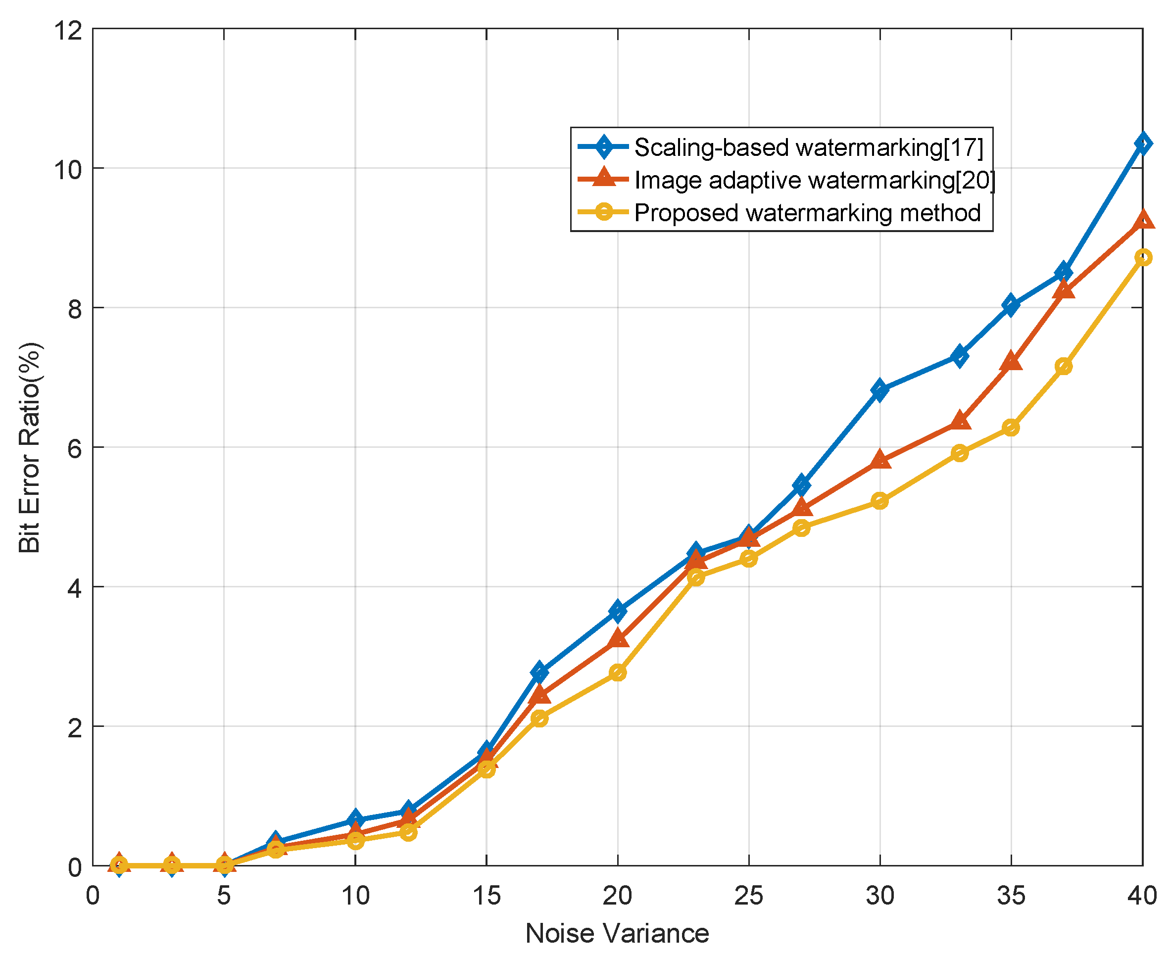 Information 09 00239 g005