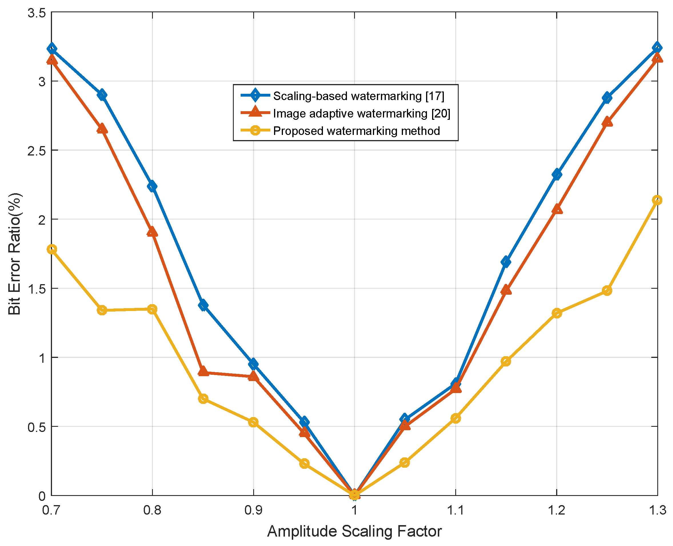Information 09 00239 g006