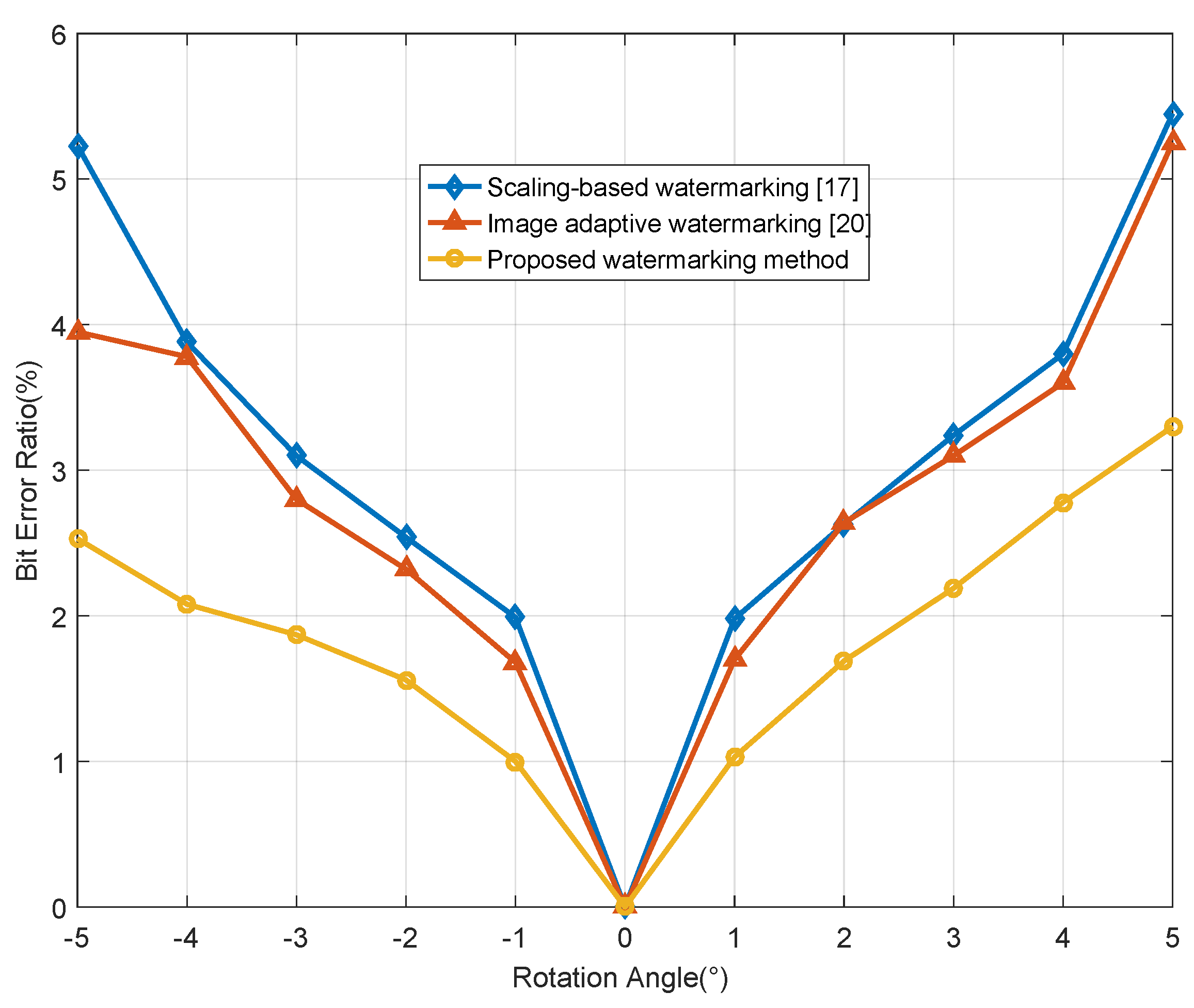 Information 09 00239 g007
