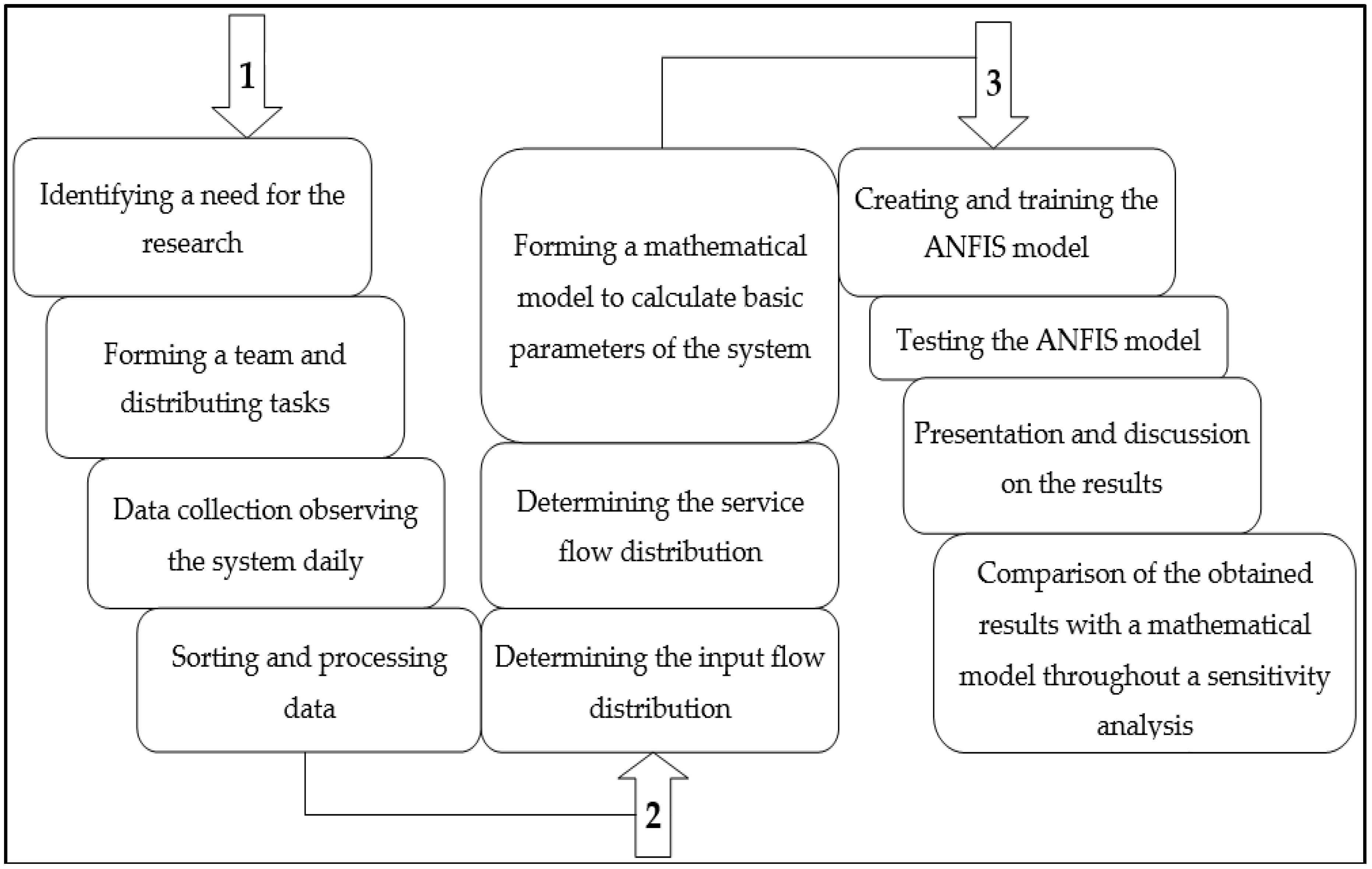 Information 09 00240 g001