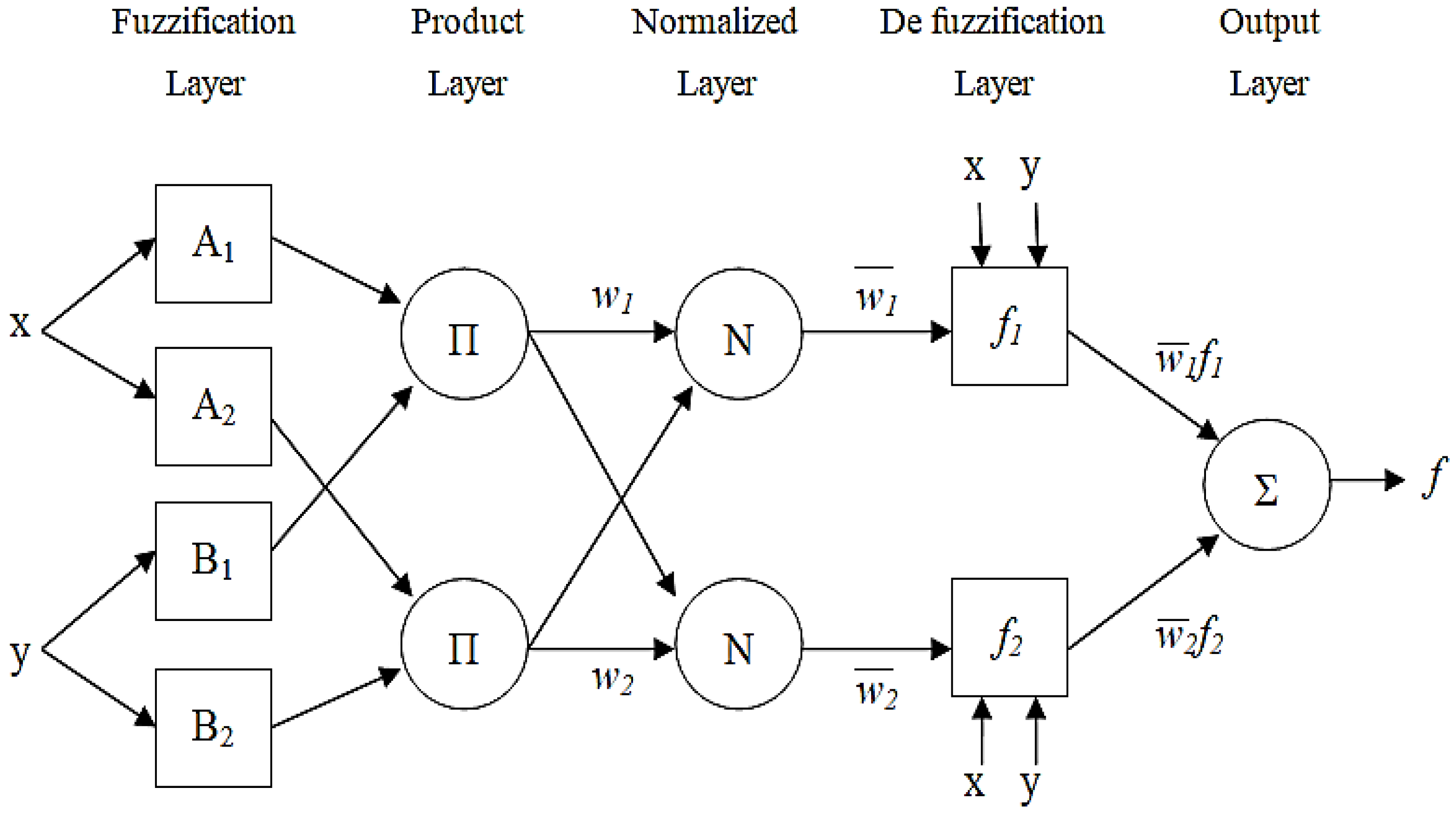 Information 09 00240 g002