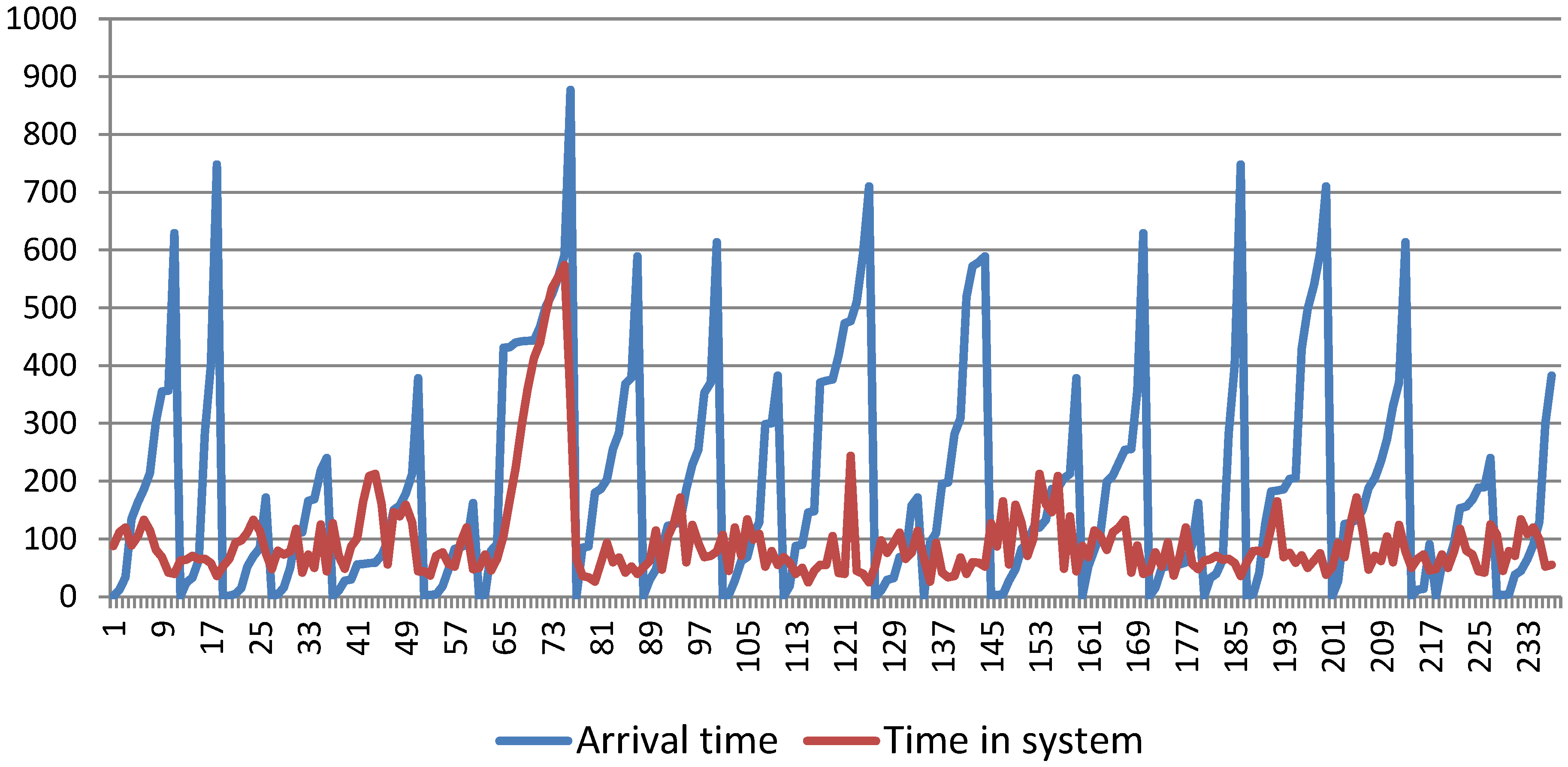Information 09 00240 g004