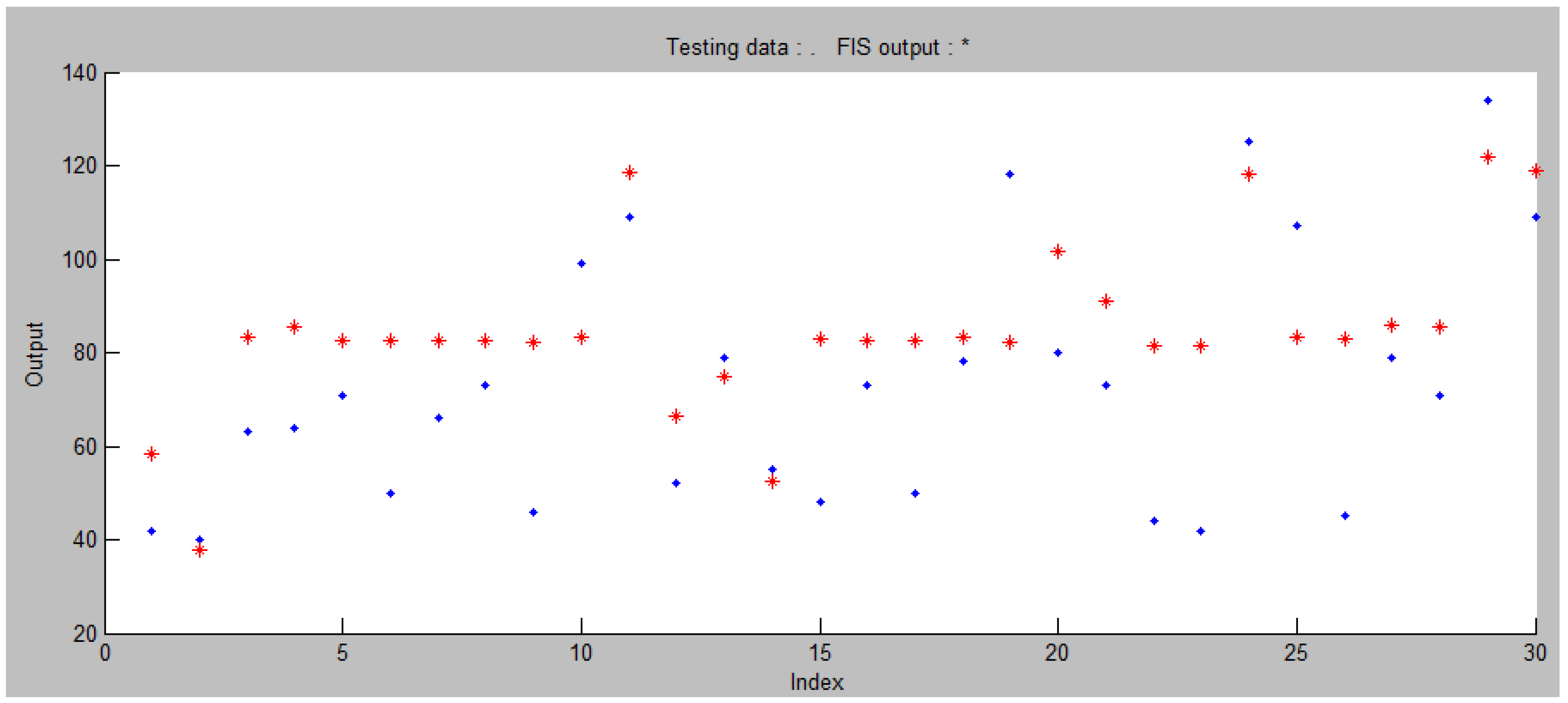 Information 09 00240 g009