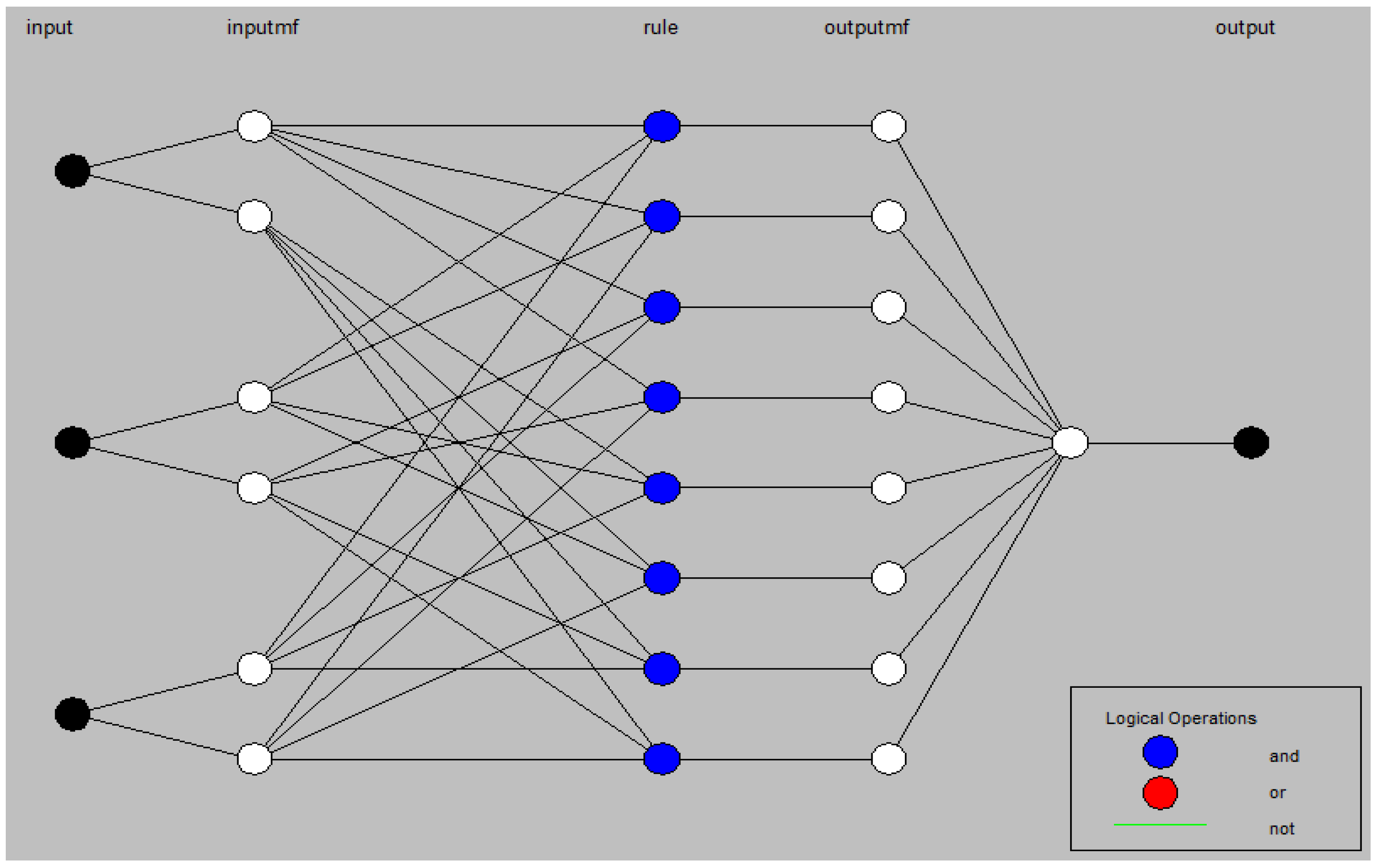 Matlab struct. Архитектура нейронной сети anfis. Anfis Matlab нейросеть. Anfis structure. Нейро-нечеткие системы.