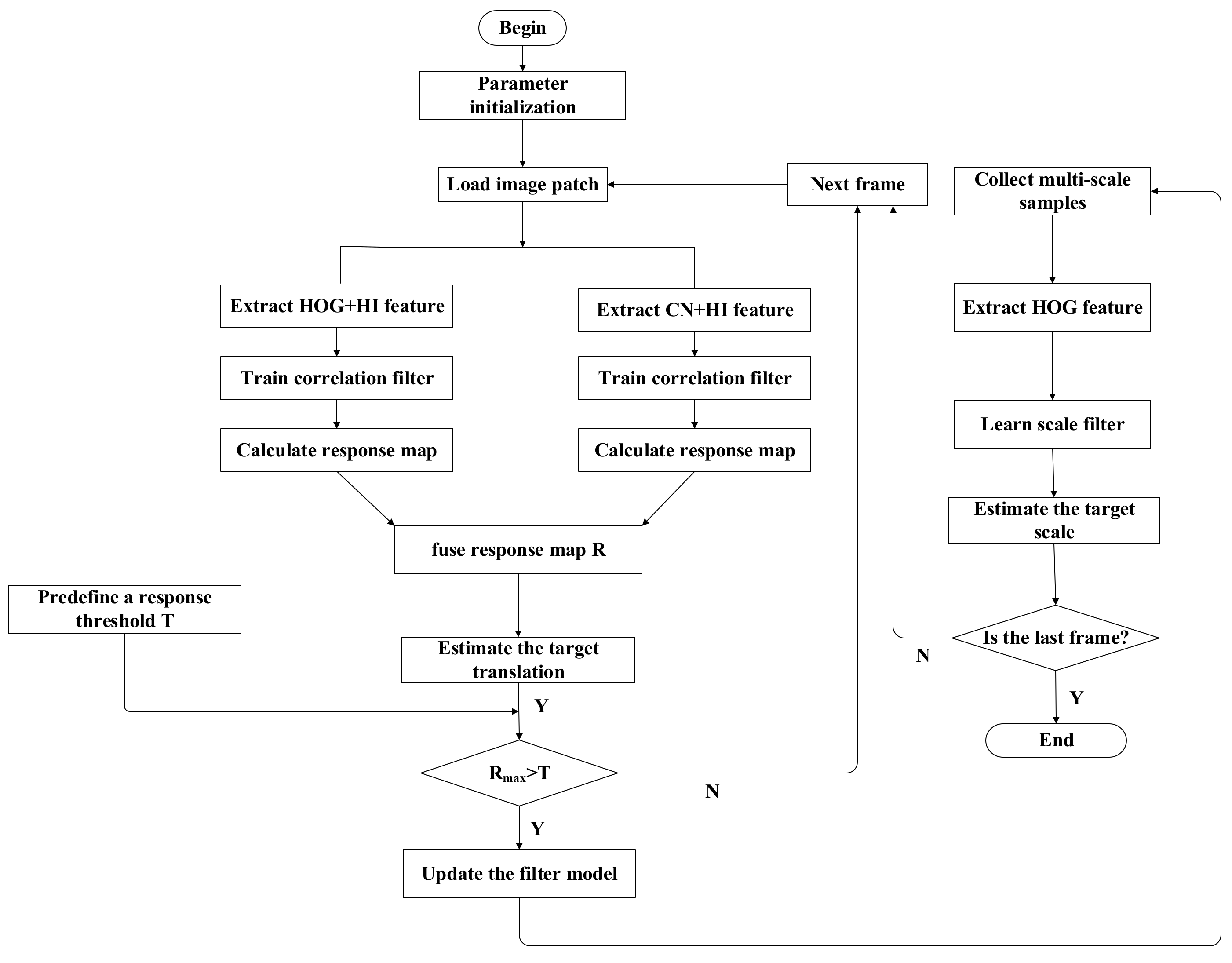 Information 09 00241 g002