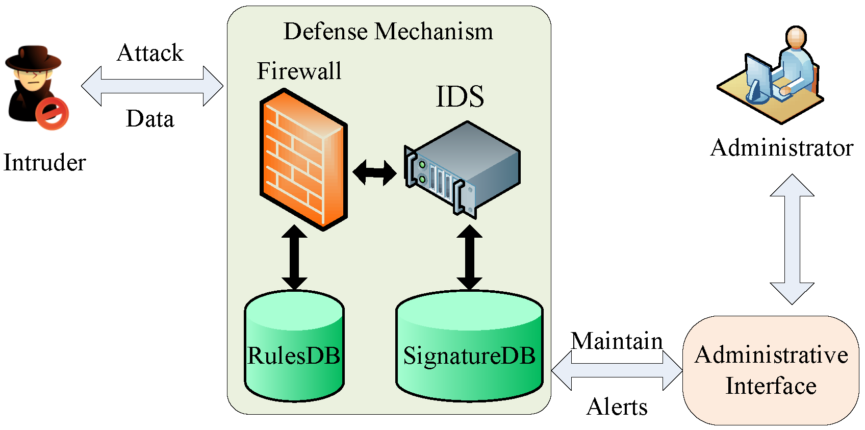 Information 09 00245 g002