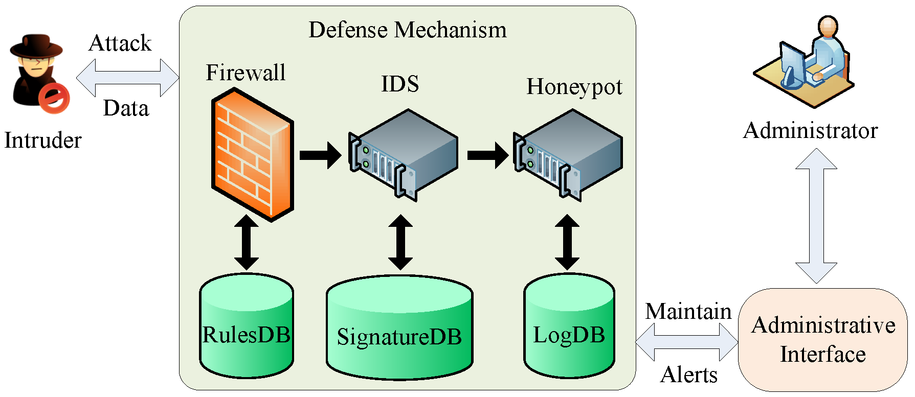 Information 09 00245 g003