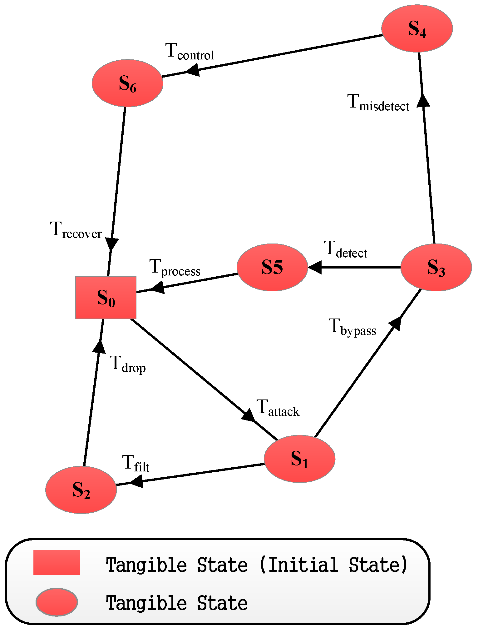 Information 09 00245 g014