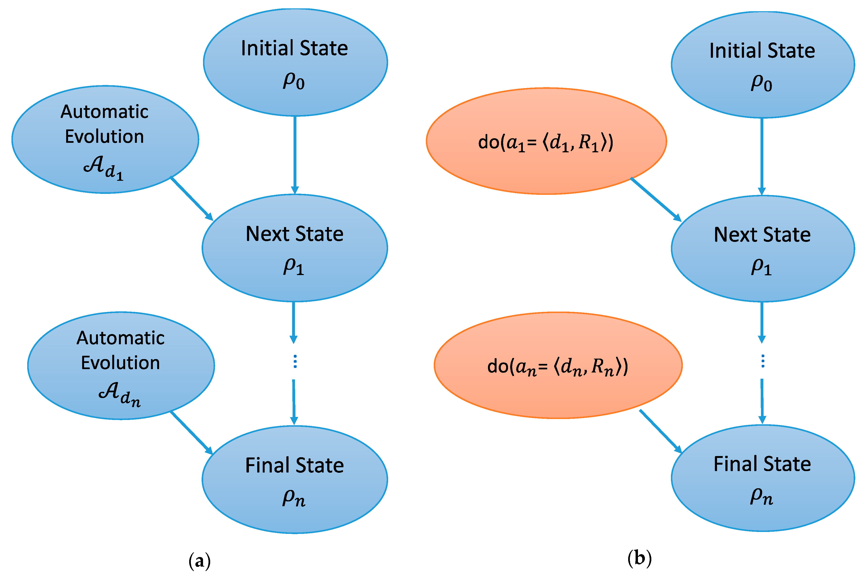 Information 09 00249 g001 Information 09 00249 g001