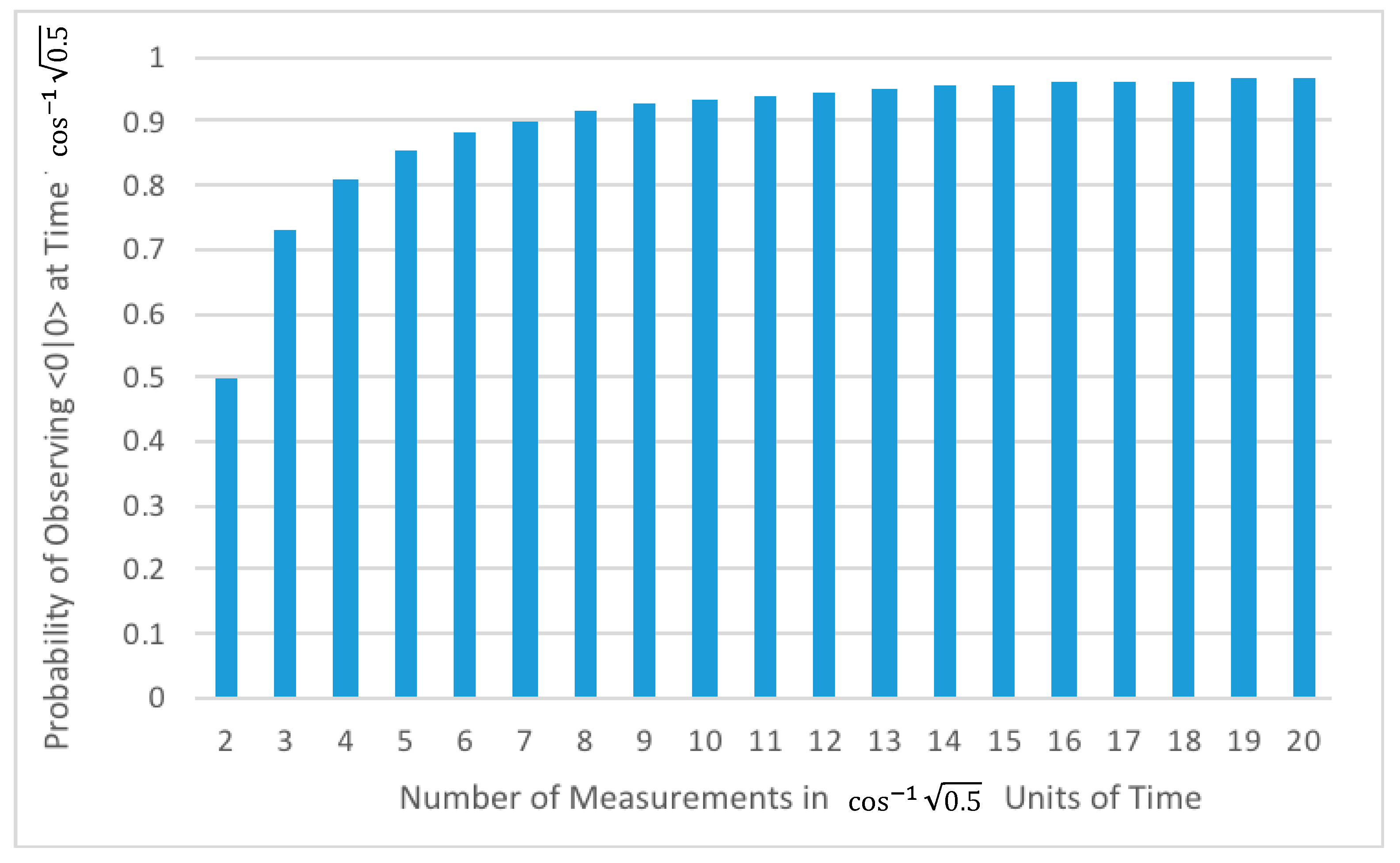 Information 09 00249 g003 Information 09 00249 g003