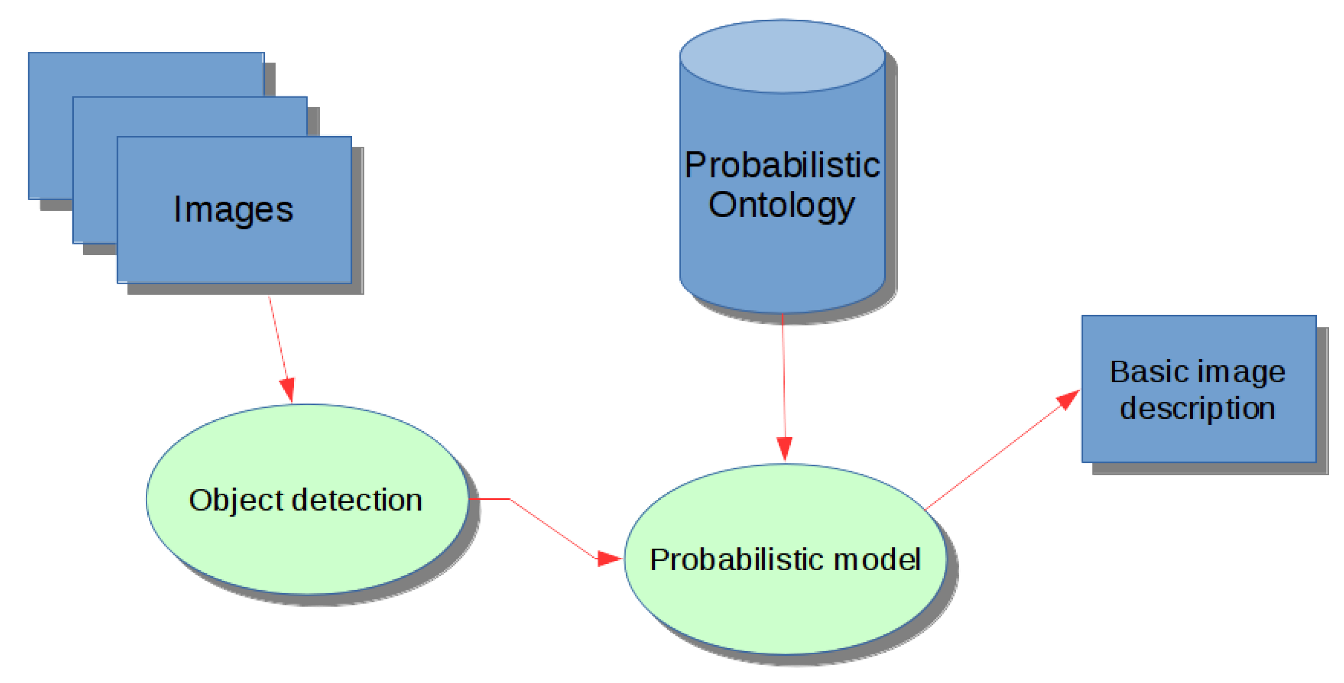 Information 09 00252 g001 Information 09 00252 g001