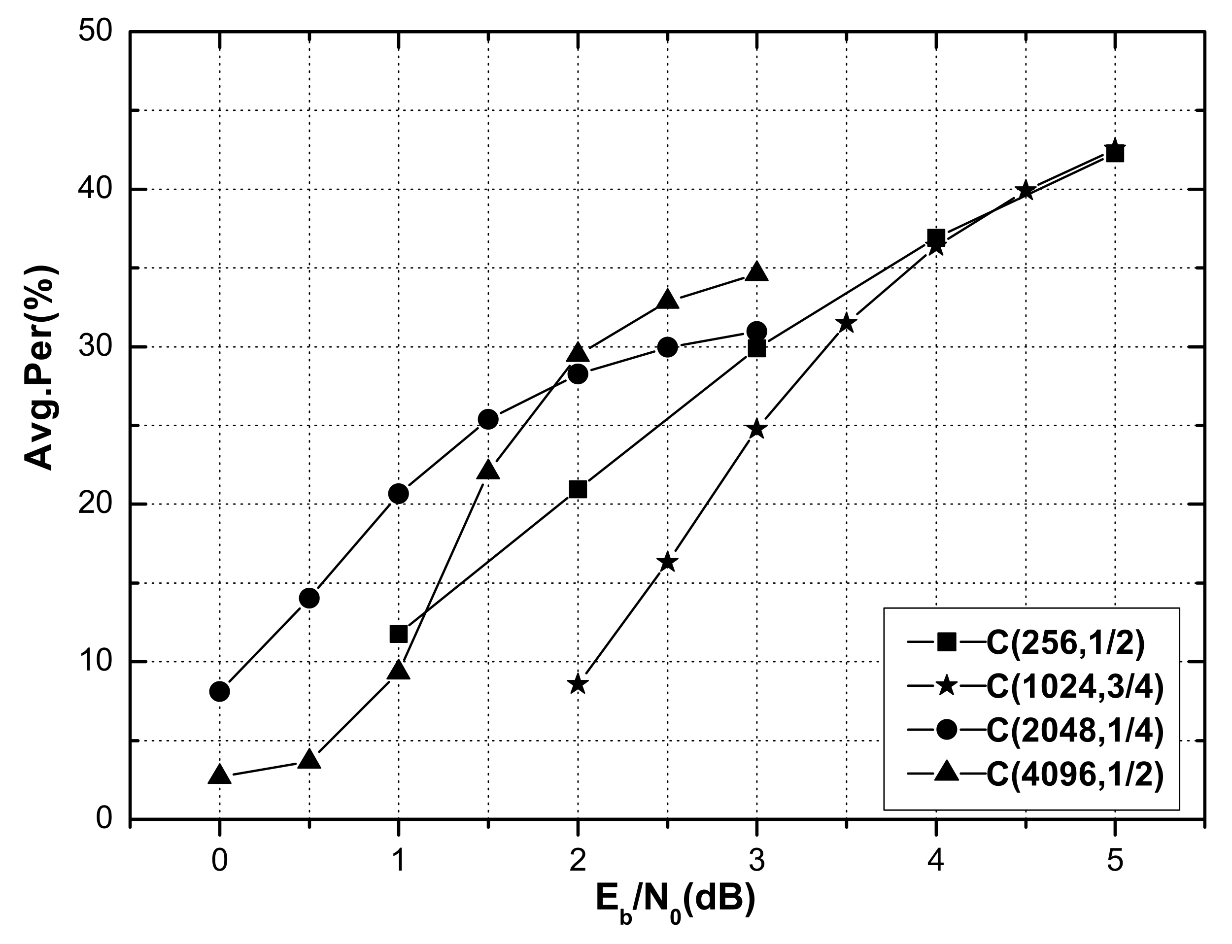Information 09 00254 g004
