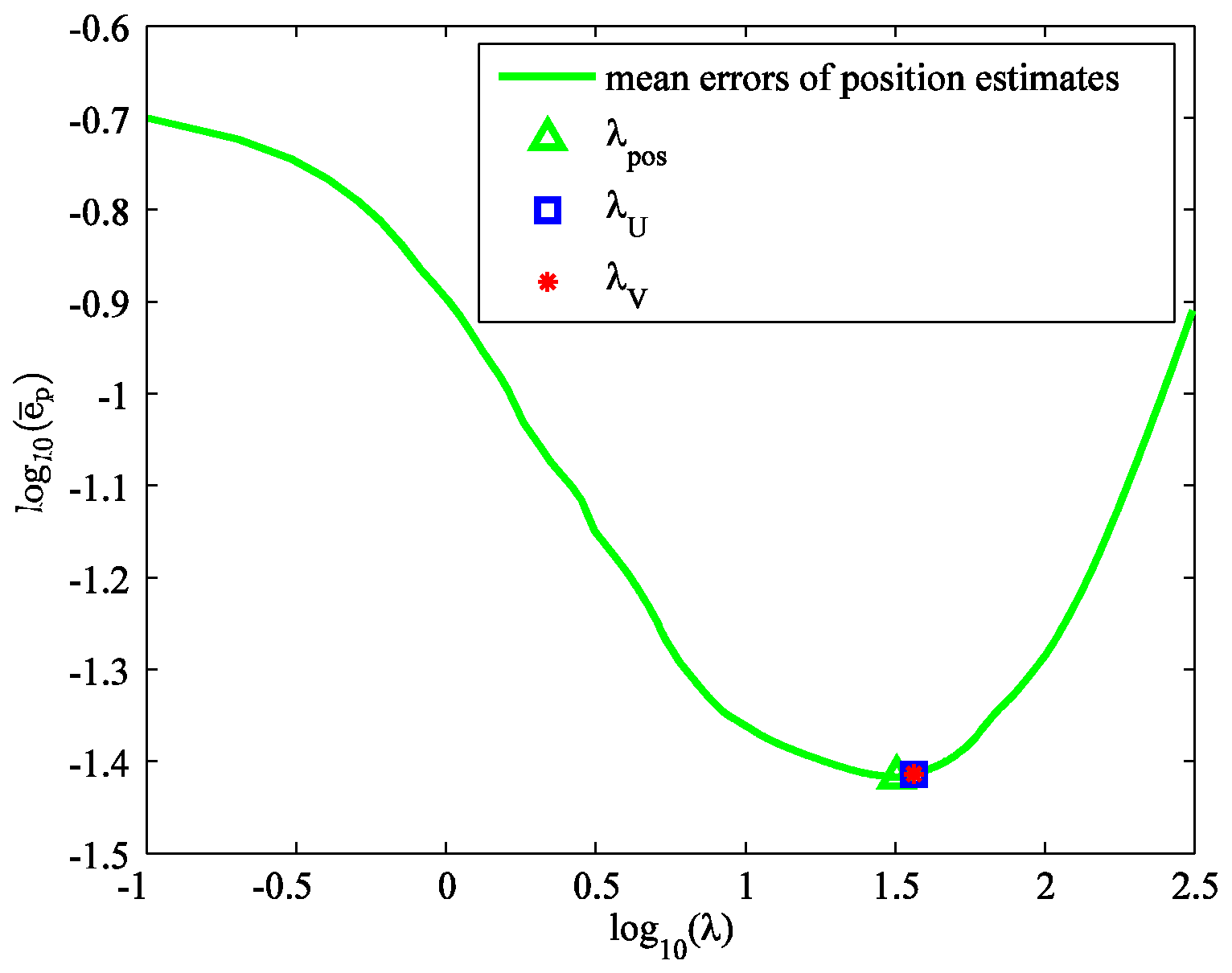 Information 09 00255 g003