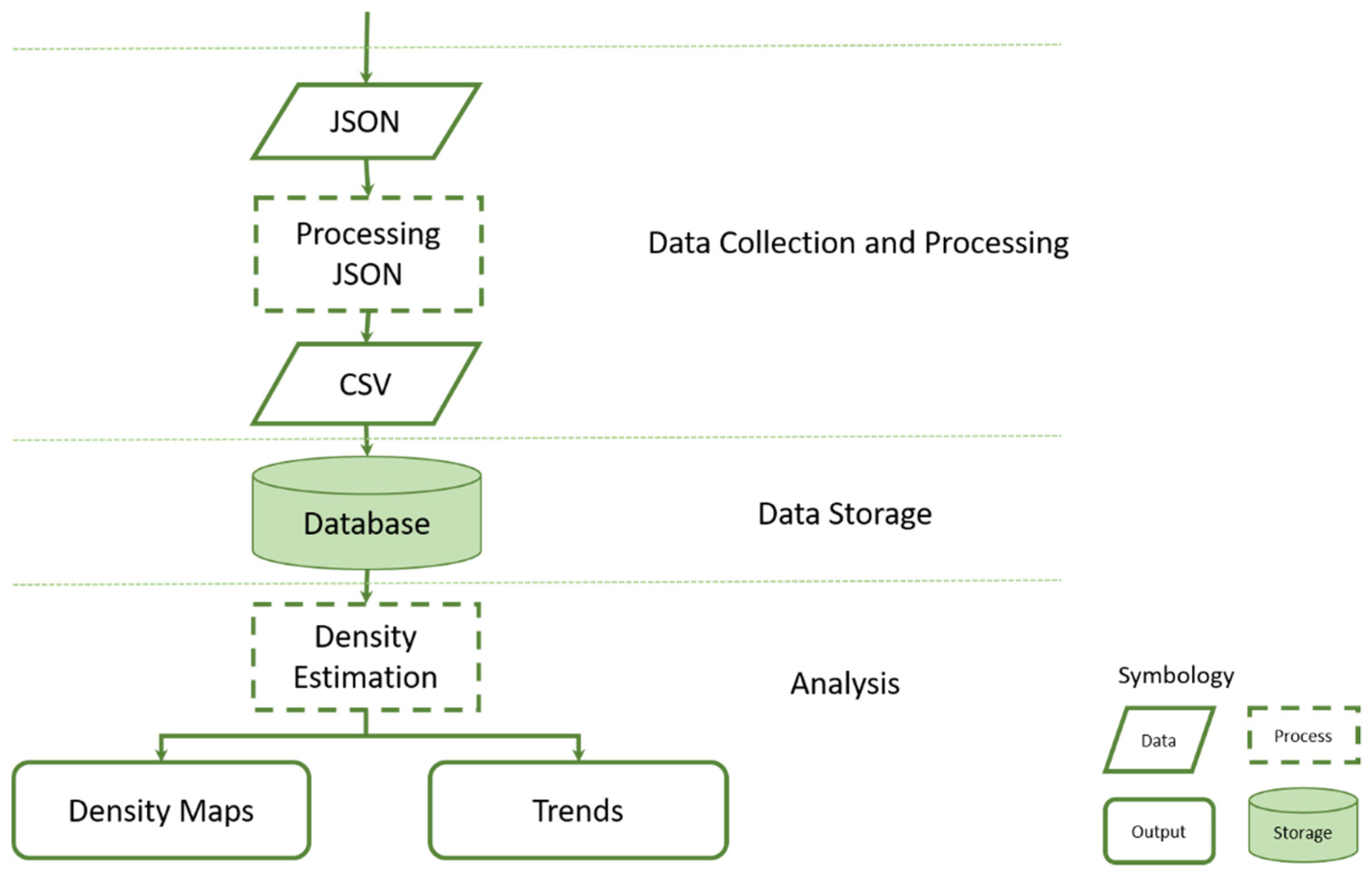 Information 09 00257 g002 Information 09 00257 g002