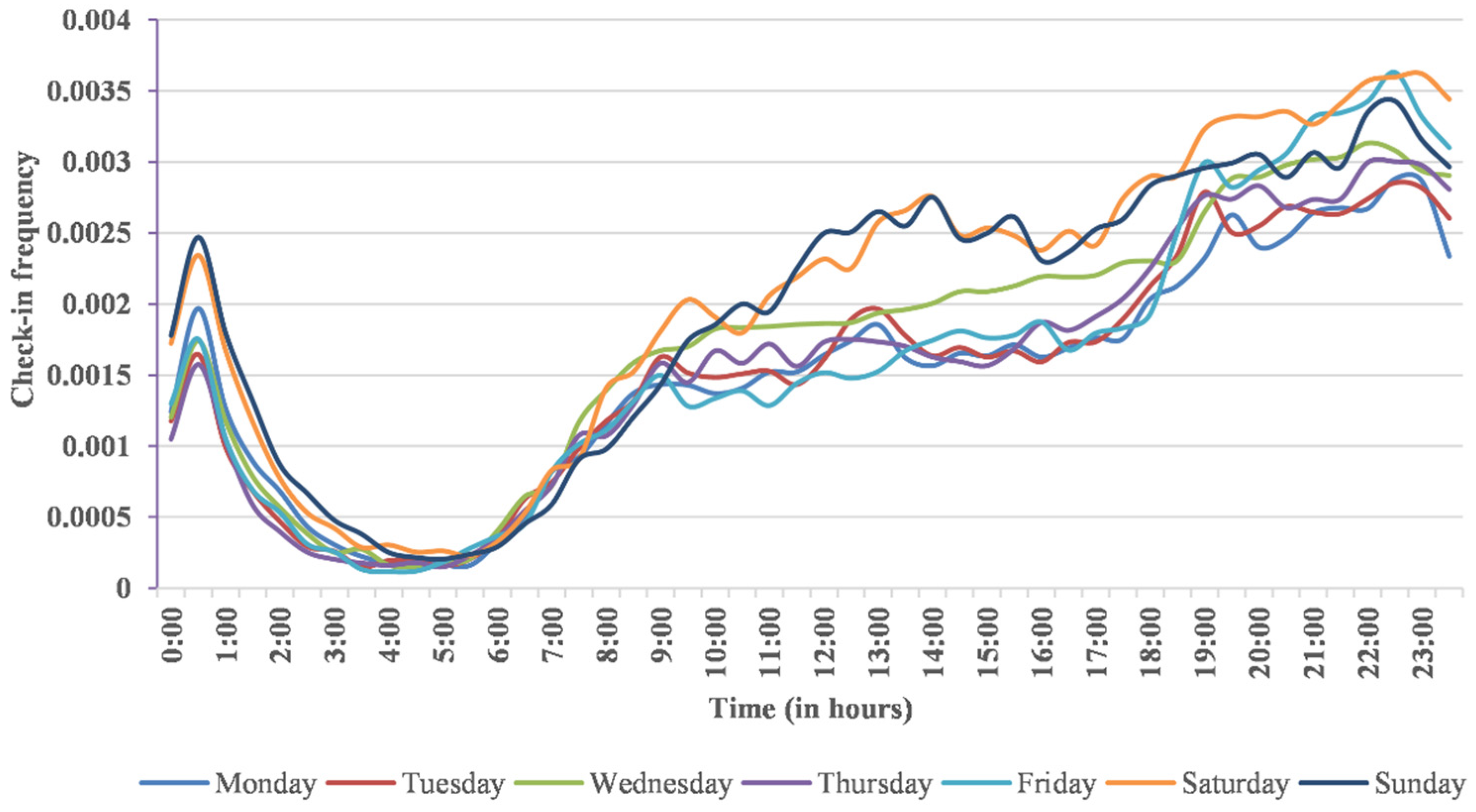 Information 09 00257 g018 Information 09 00257 g018