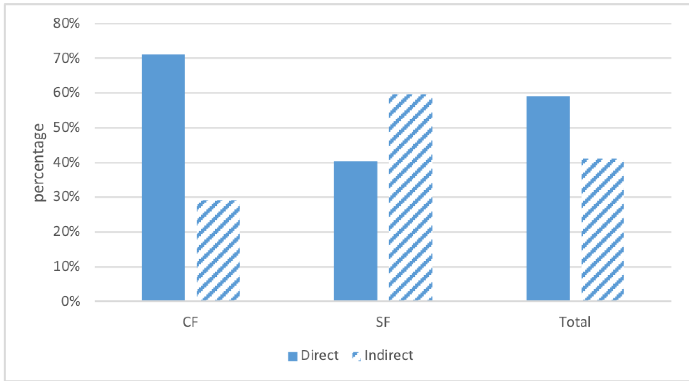 Information 09 00259 g002