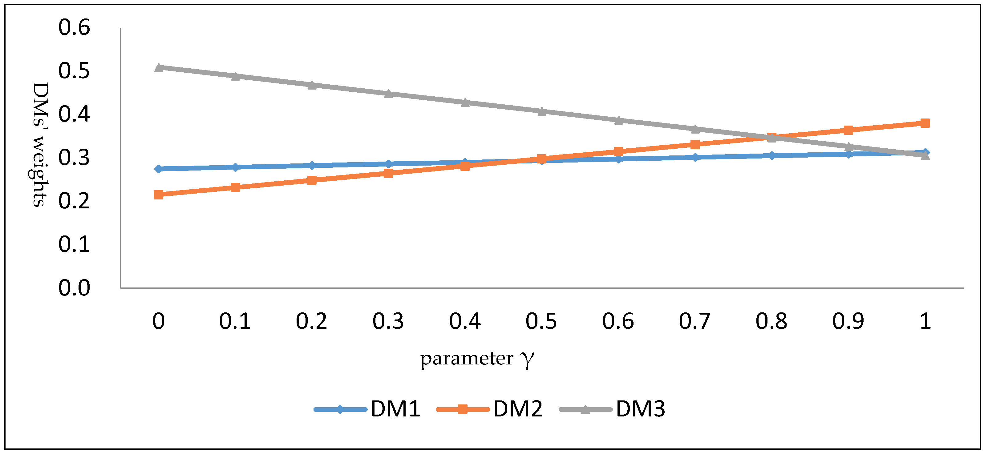 Information 09 00260 g002