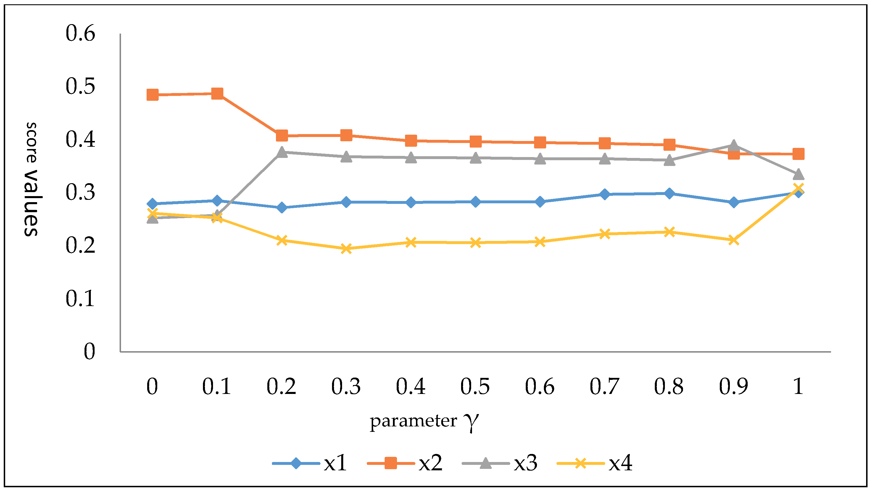 Information 09 00260 g003