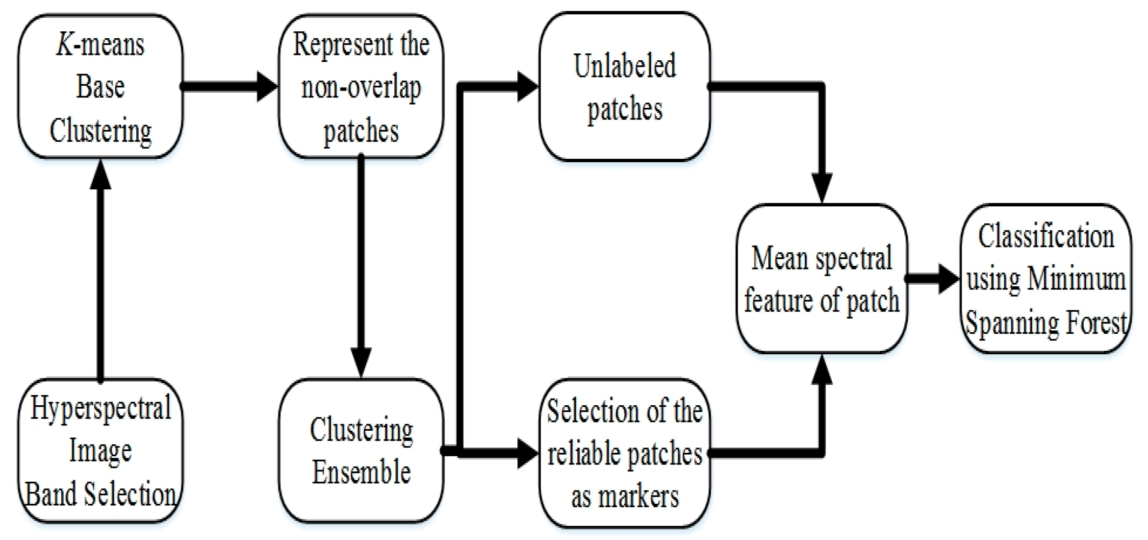 Information 09 00261 g001 Information 09 00261 g001