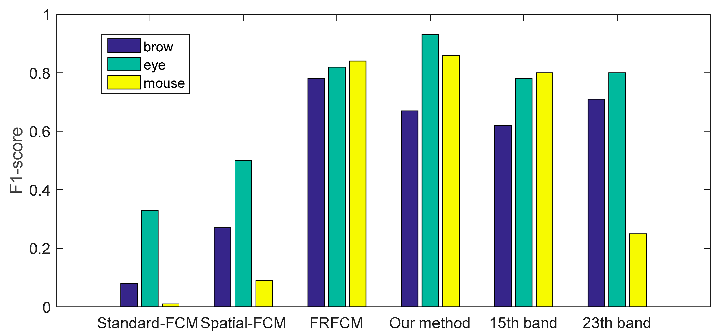 Information 09 00261 g011 Information 09 00261 g011