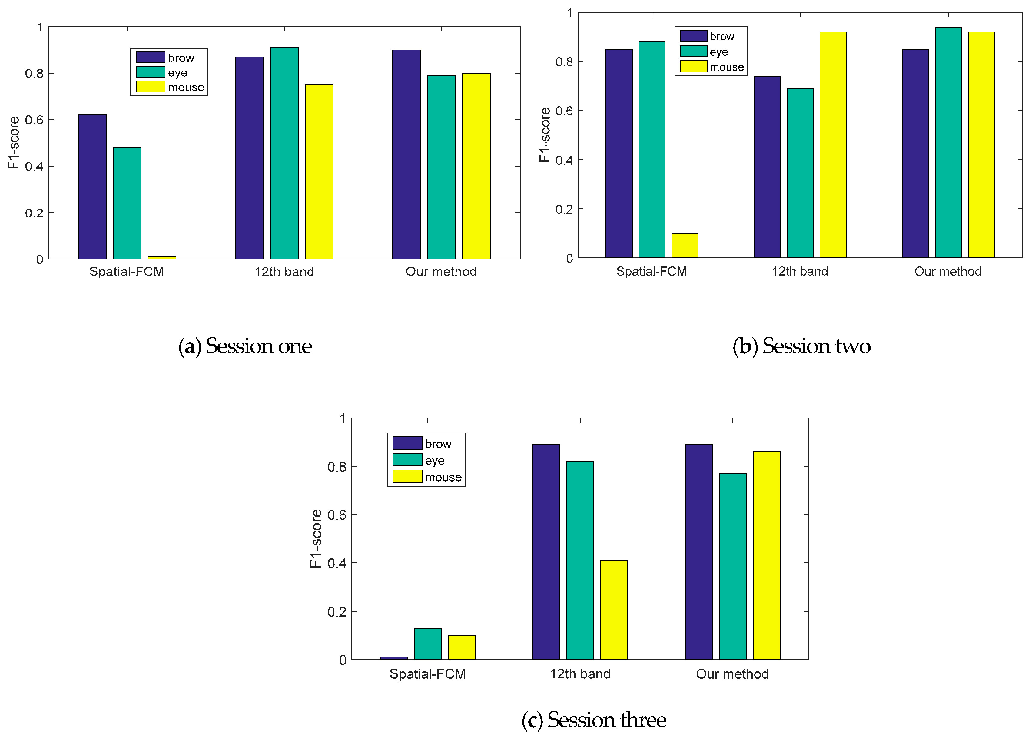 Information 09 00261 g016 Information 09 00261 g016