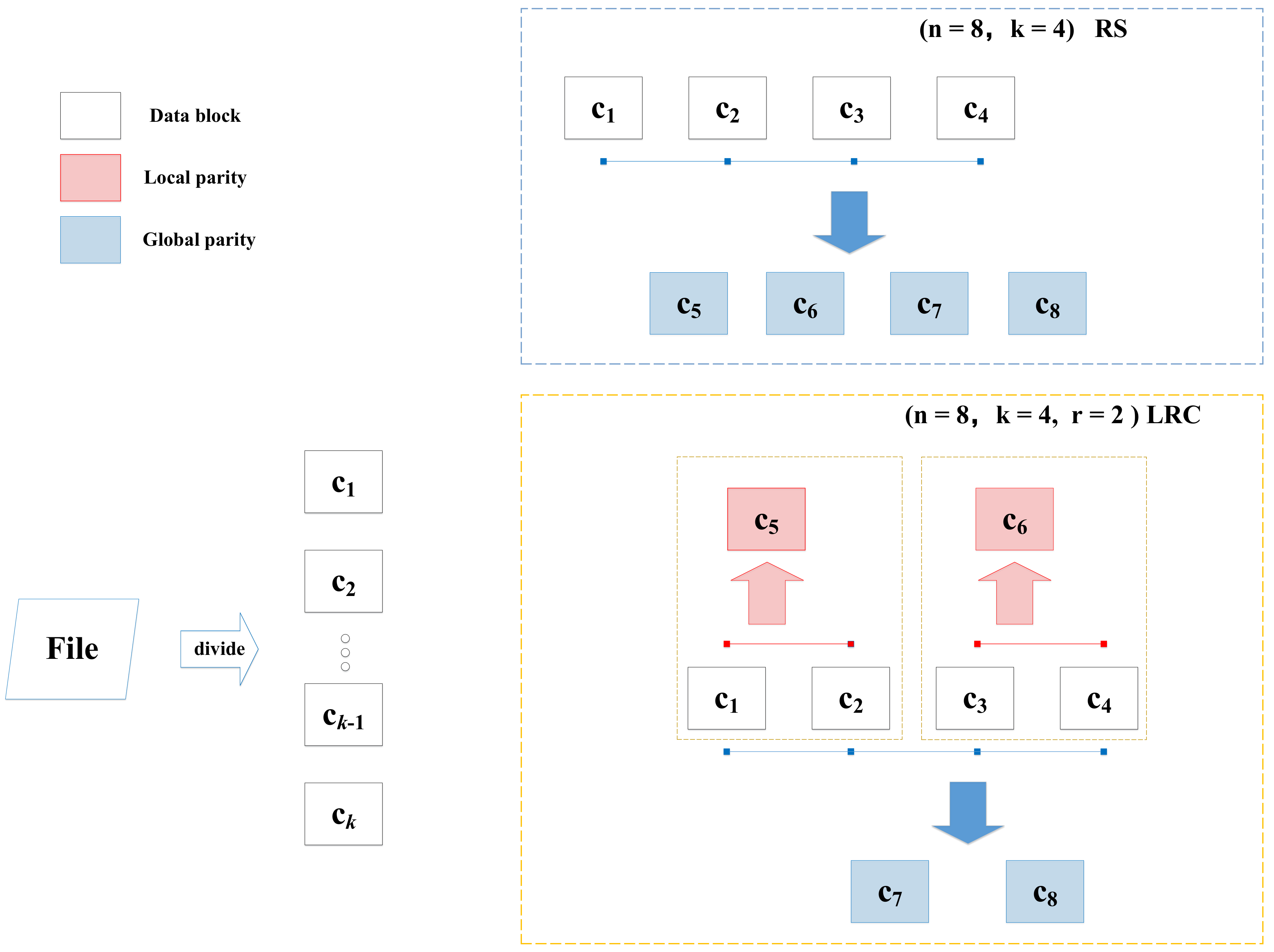 Math id
