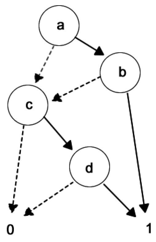 Information 09 00266 g002