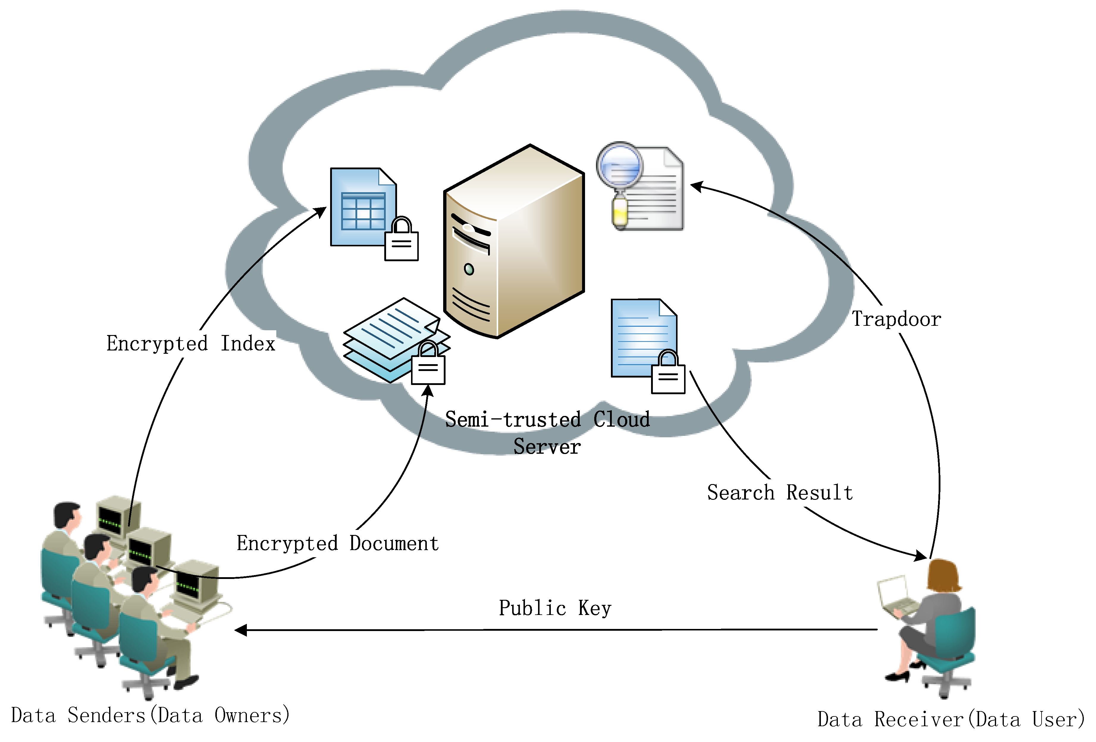 Information 09 00272 g001 550