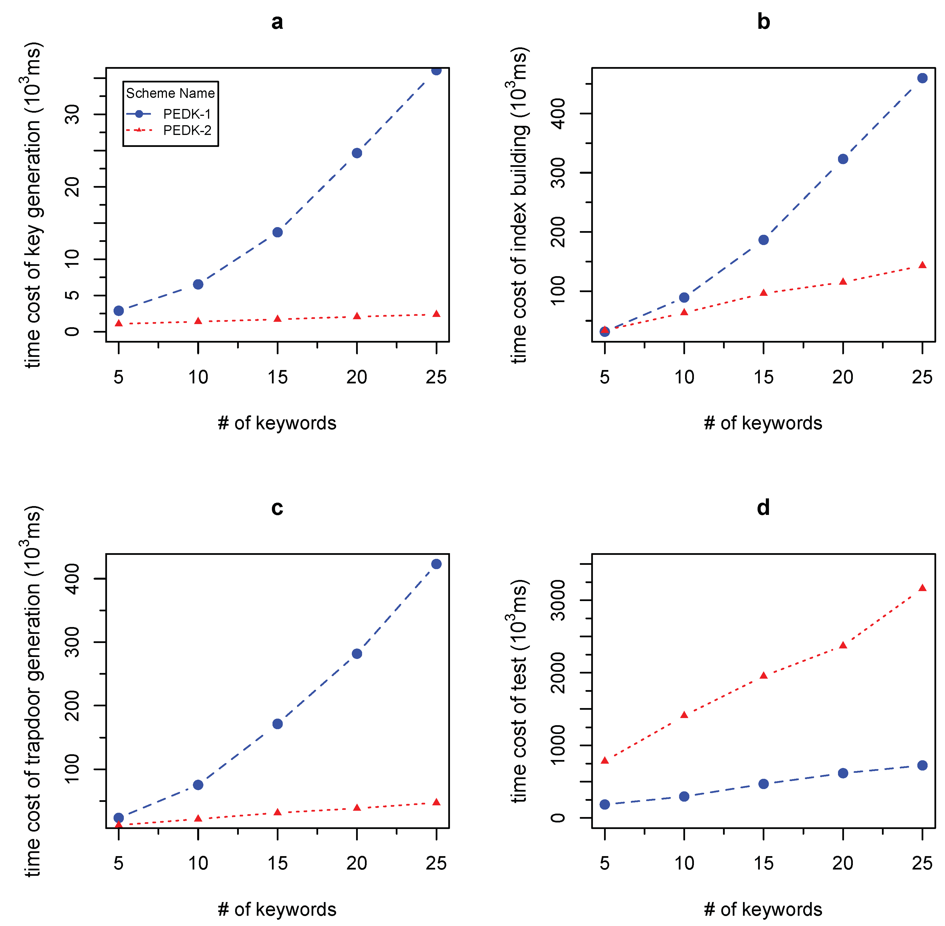 Information 09 00272 g003 550