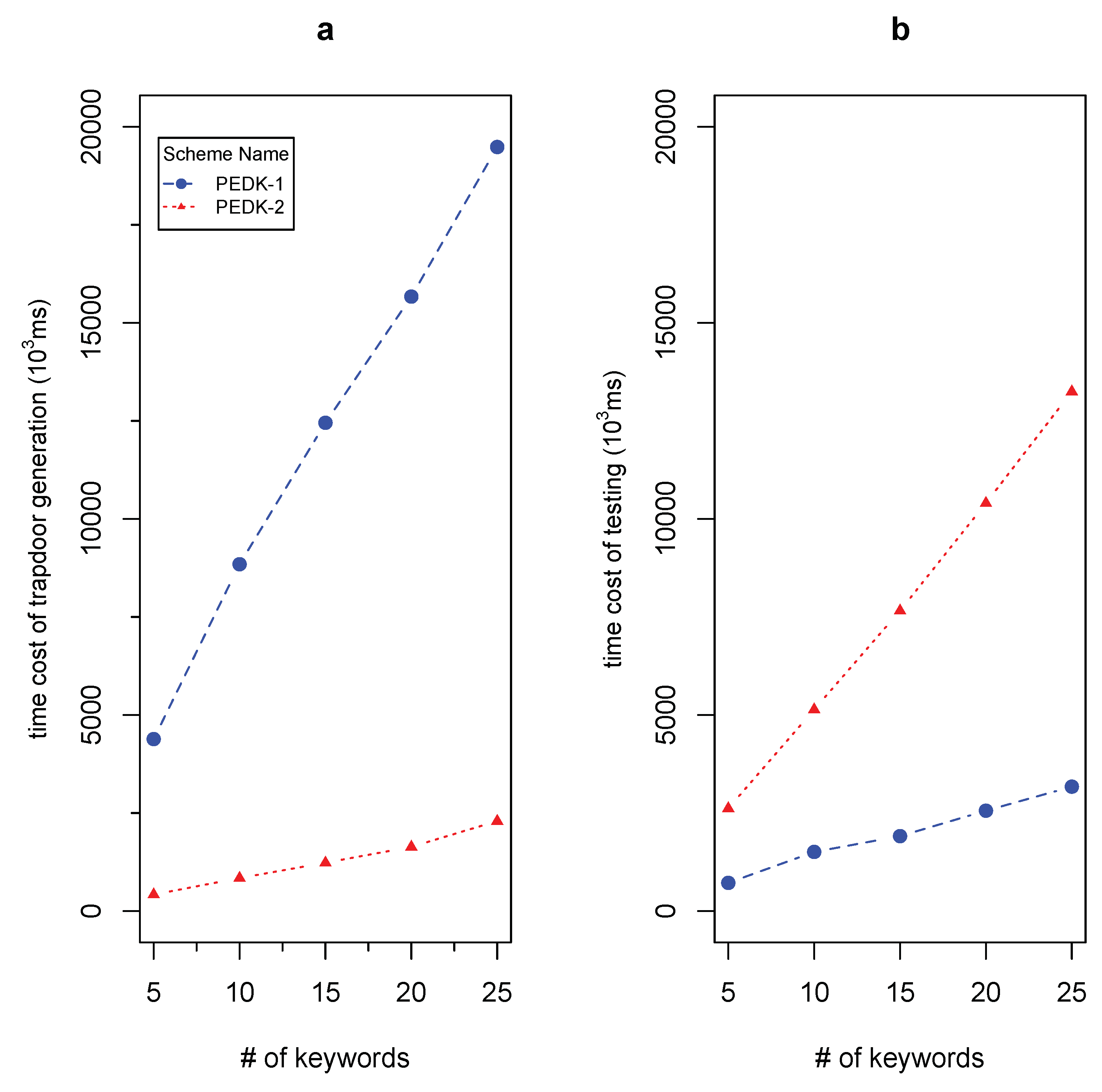 Information 09 00272 g004 550
