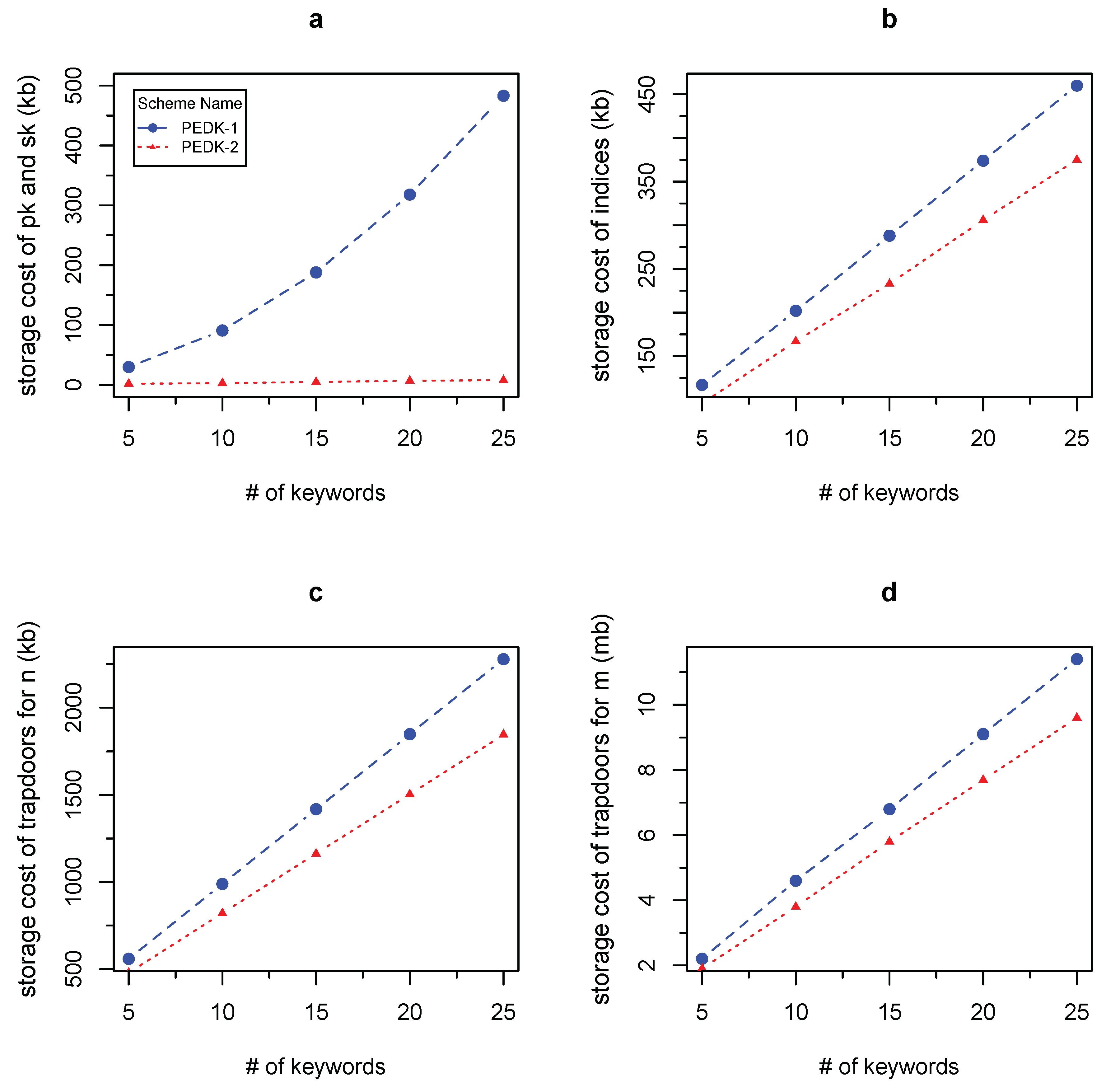 Information 09 00272 g005 550