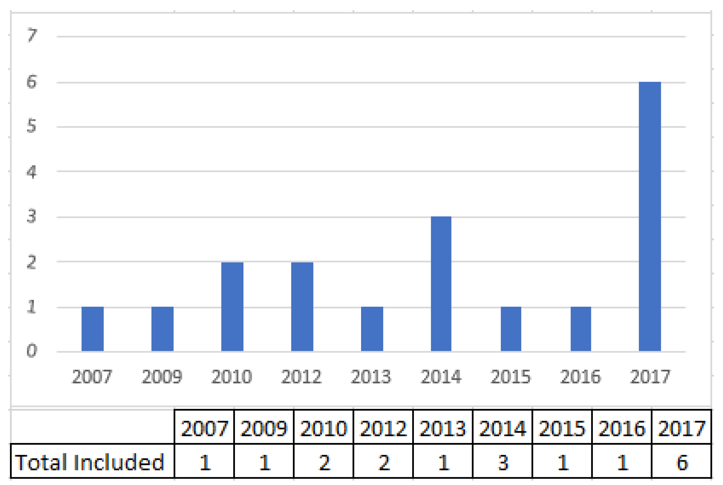 Information 09 00273 g002 Information 09 00273 g002