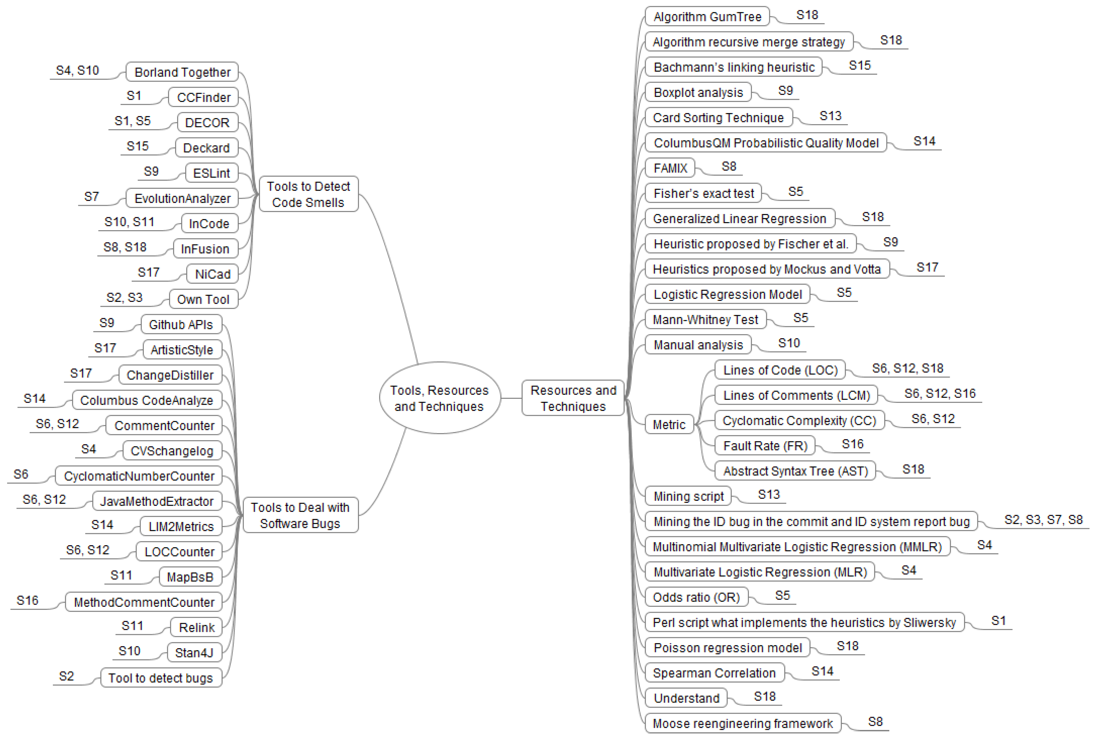 Information 09 00273 g004 Information 09 00273 g004
