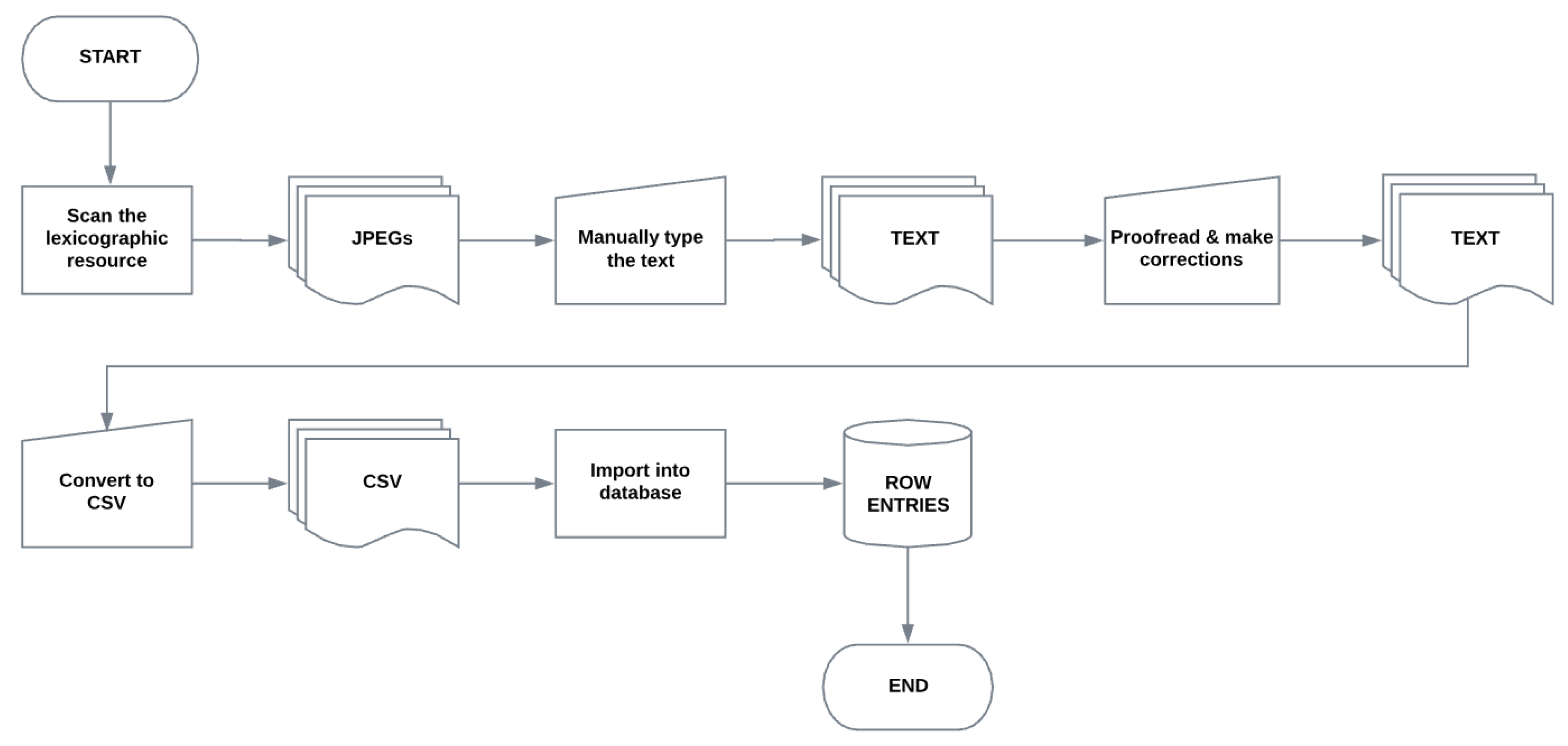 Information 09 00274 g003