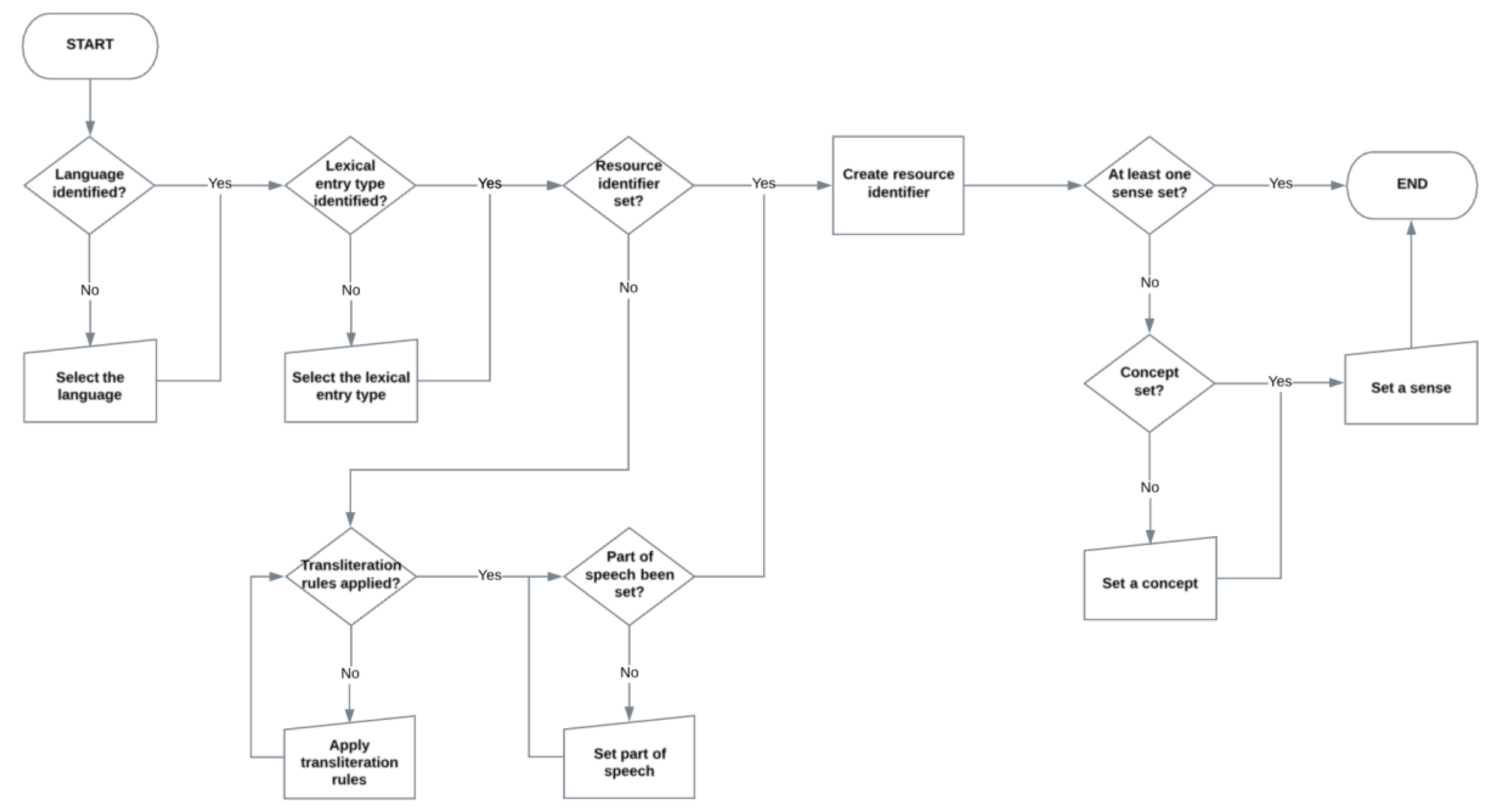 Information 09 00274 g004