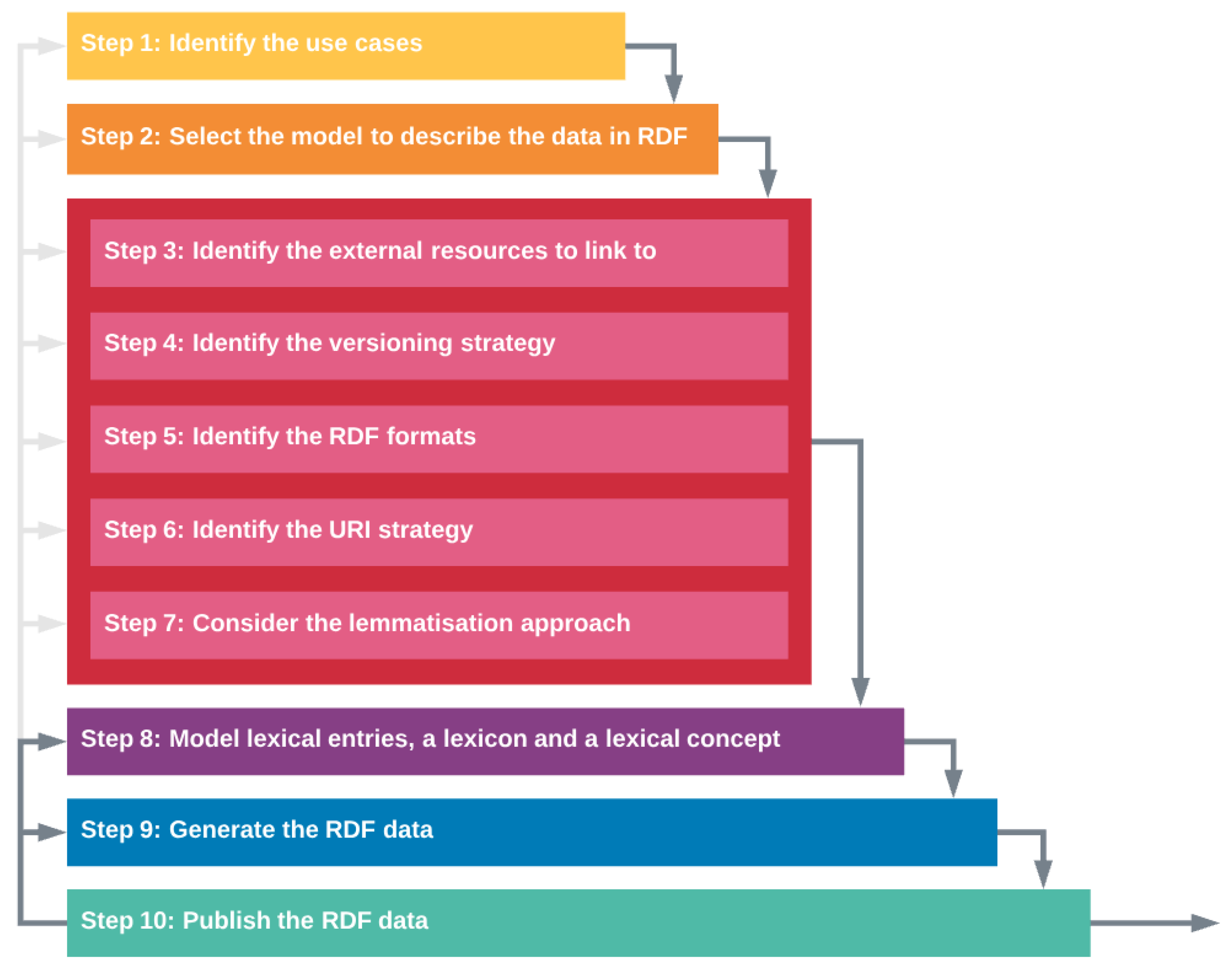 Information 09 00274 g007