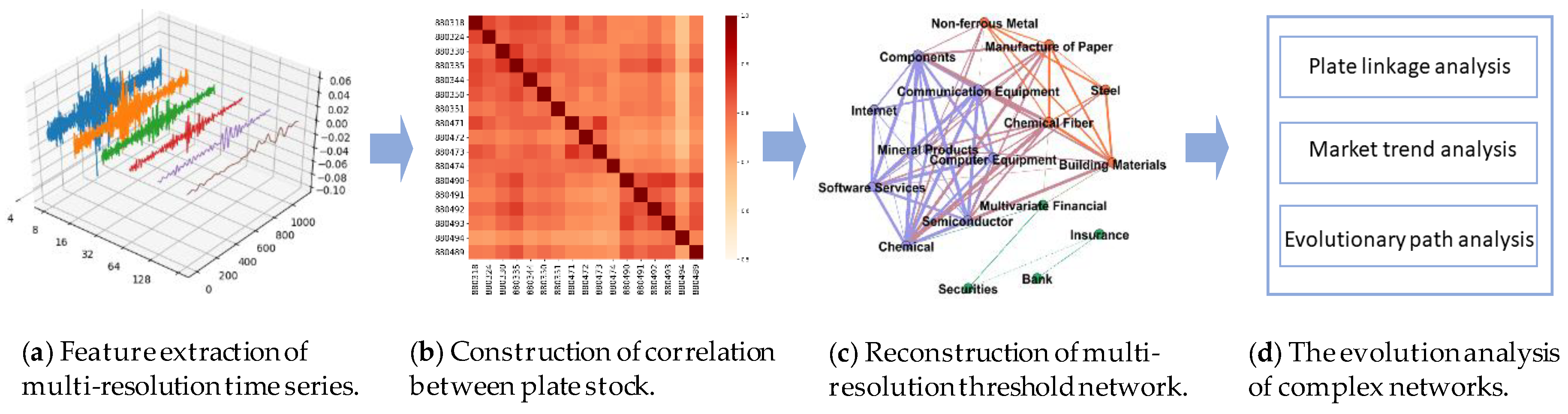 Information 09 00276 g001 Information 09 00276 g001