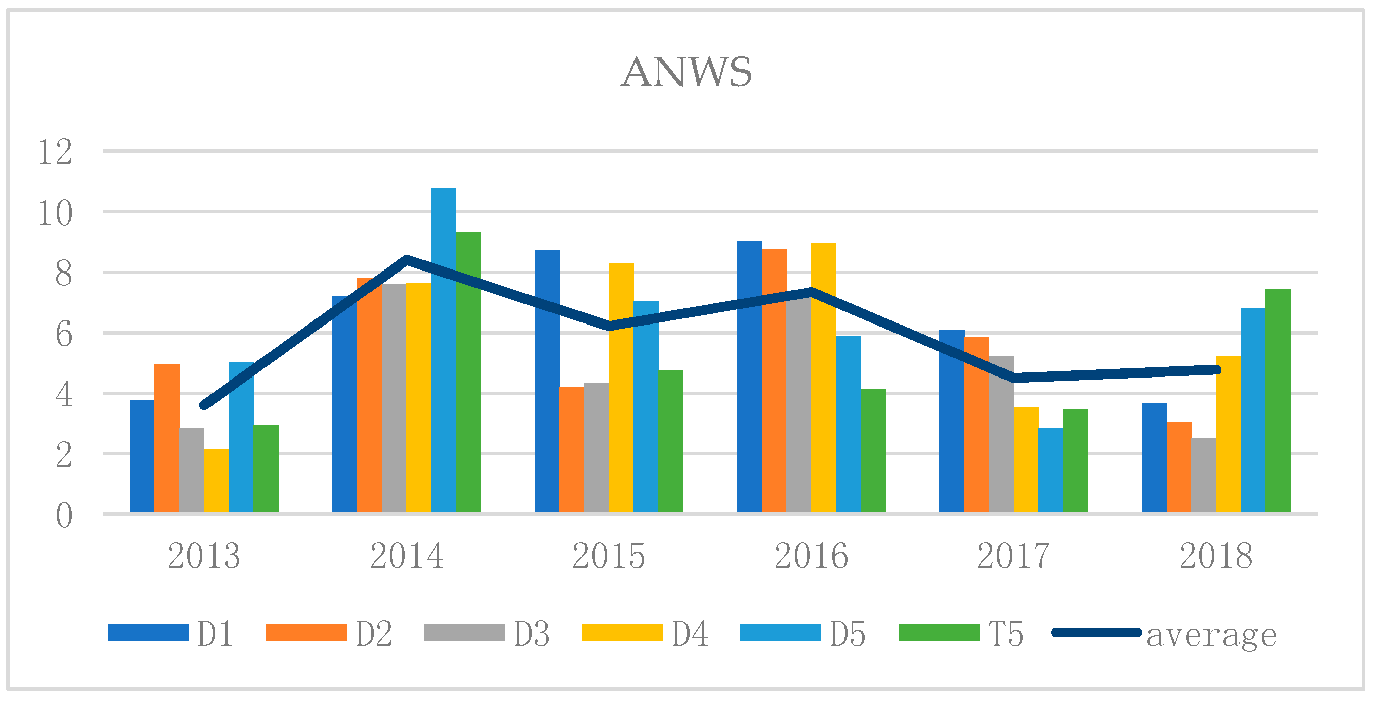 Information 09 00276 g009 Information 09 00276 g009